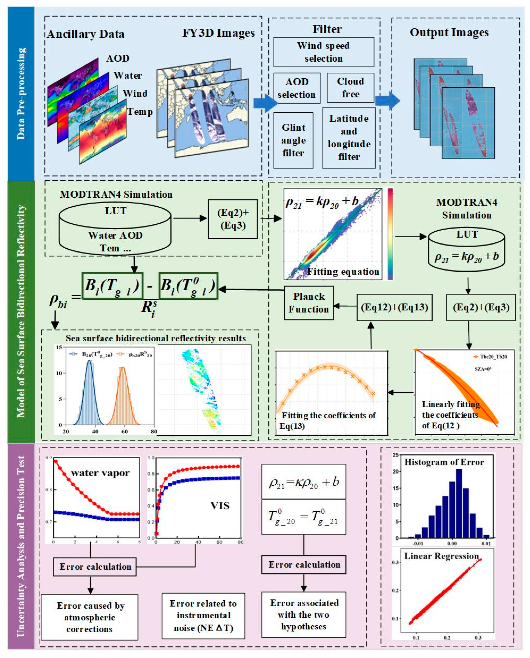 Remotesensing 15 05117 g003
