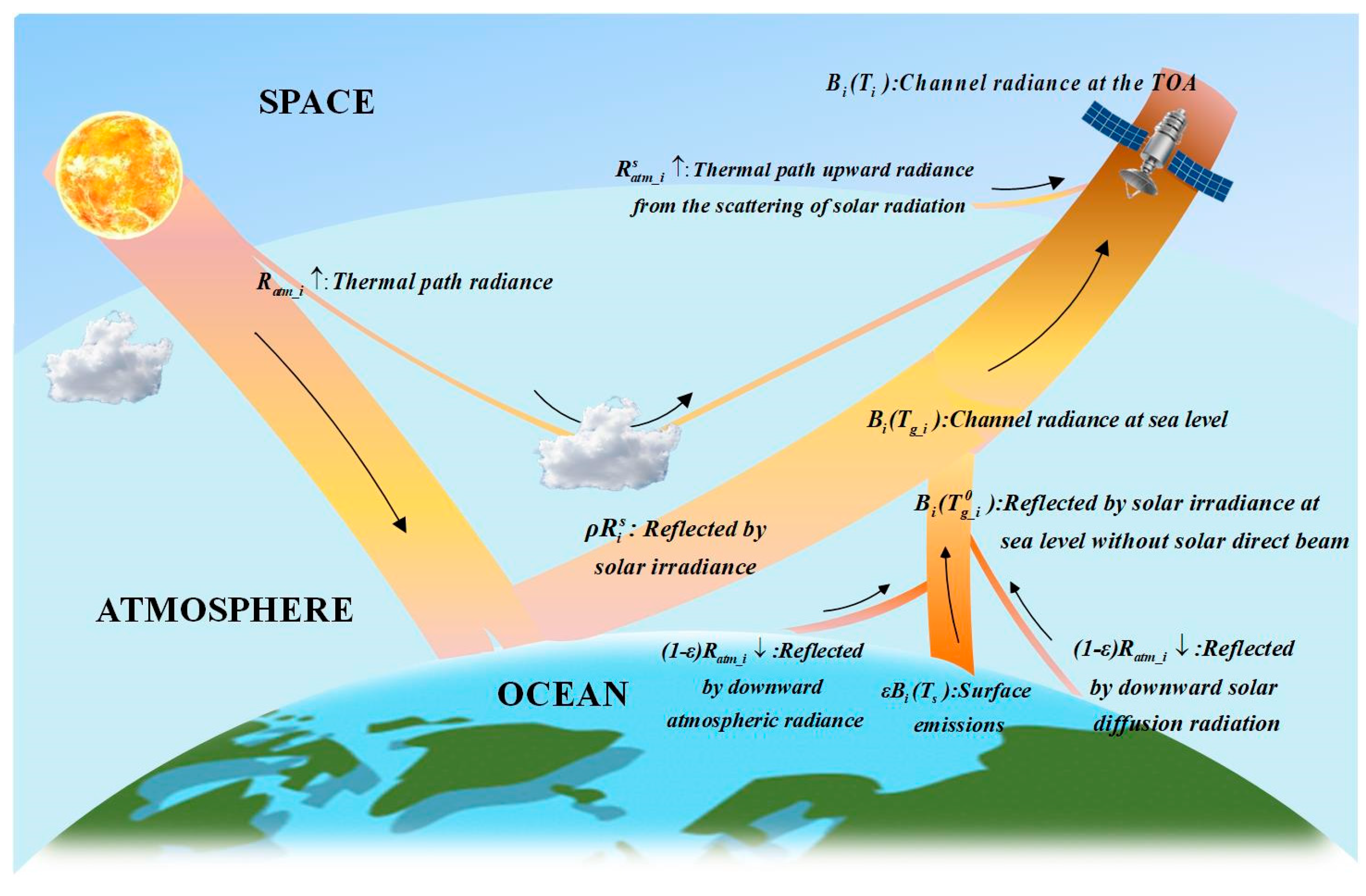 Remotesensing 15 05117 g004