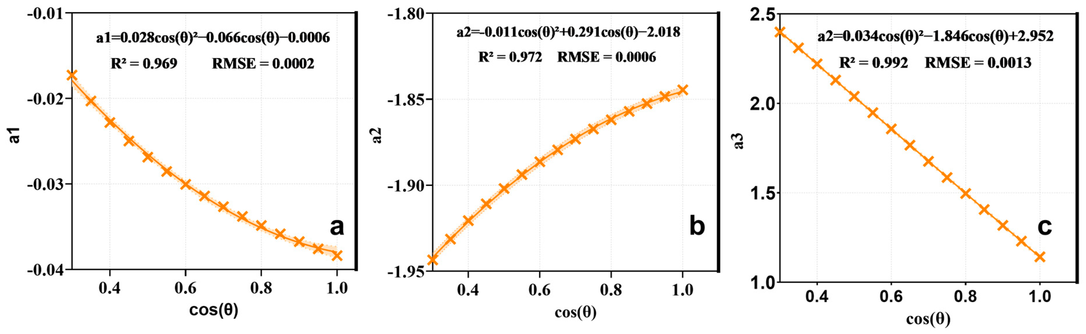 Remotesensing 15 05117 g006