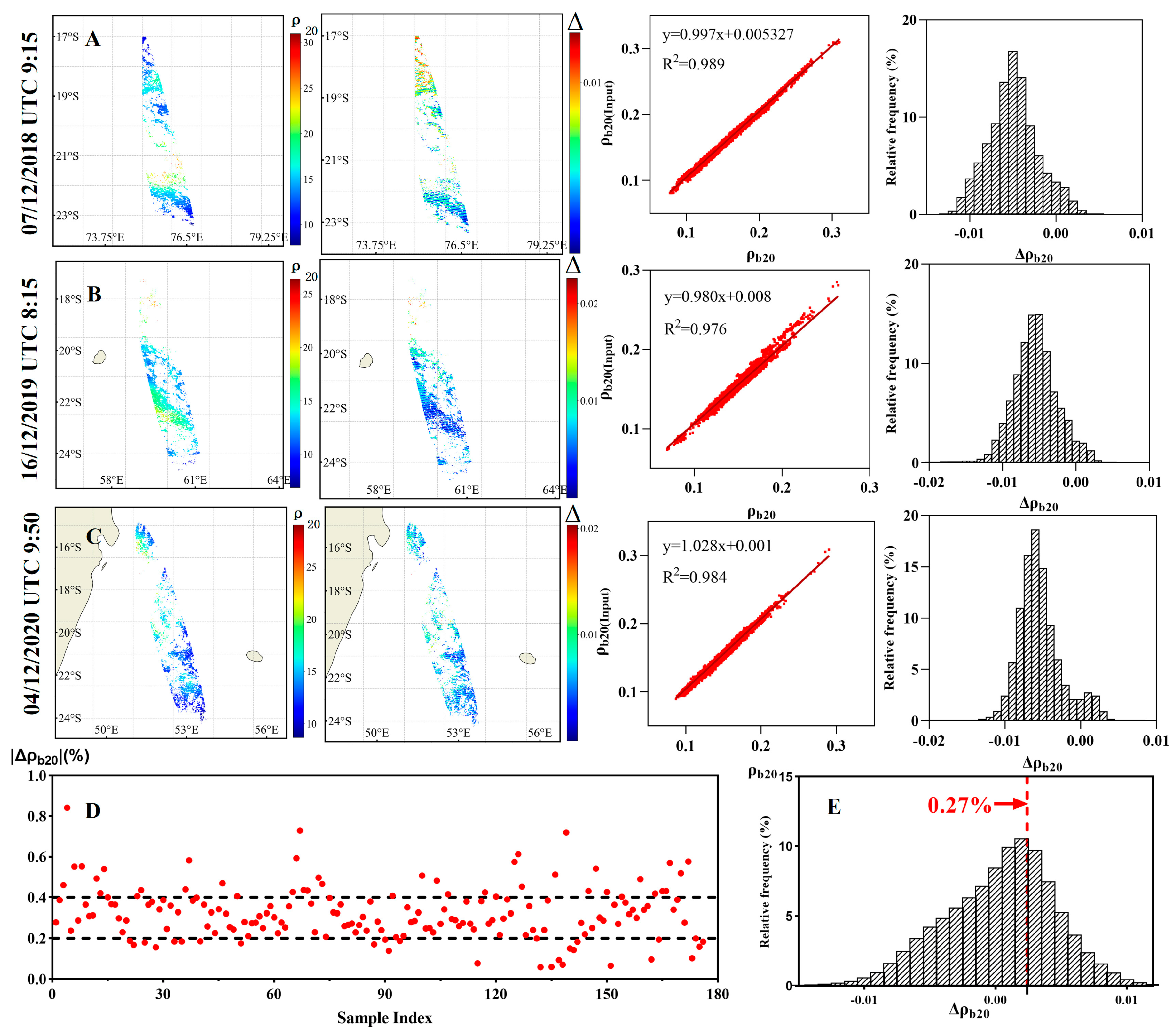 Remotesensing 15 05117 g008