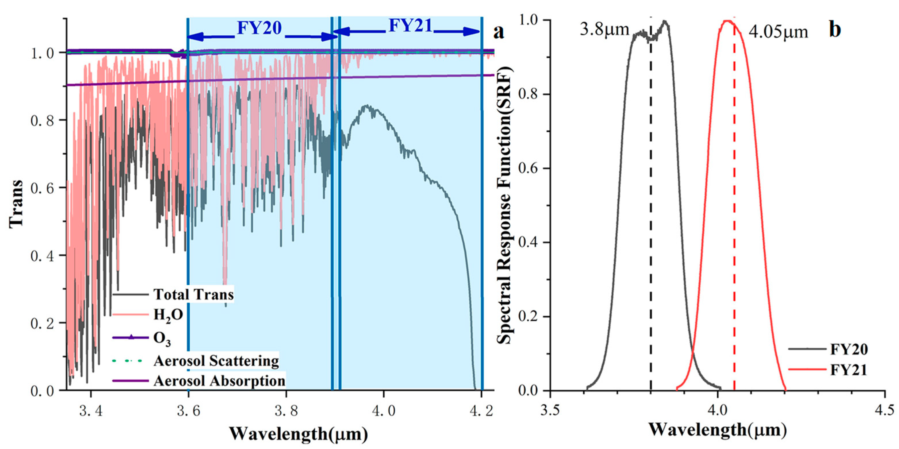 Remotesensing 15 05117 g009