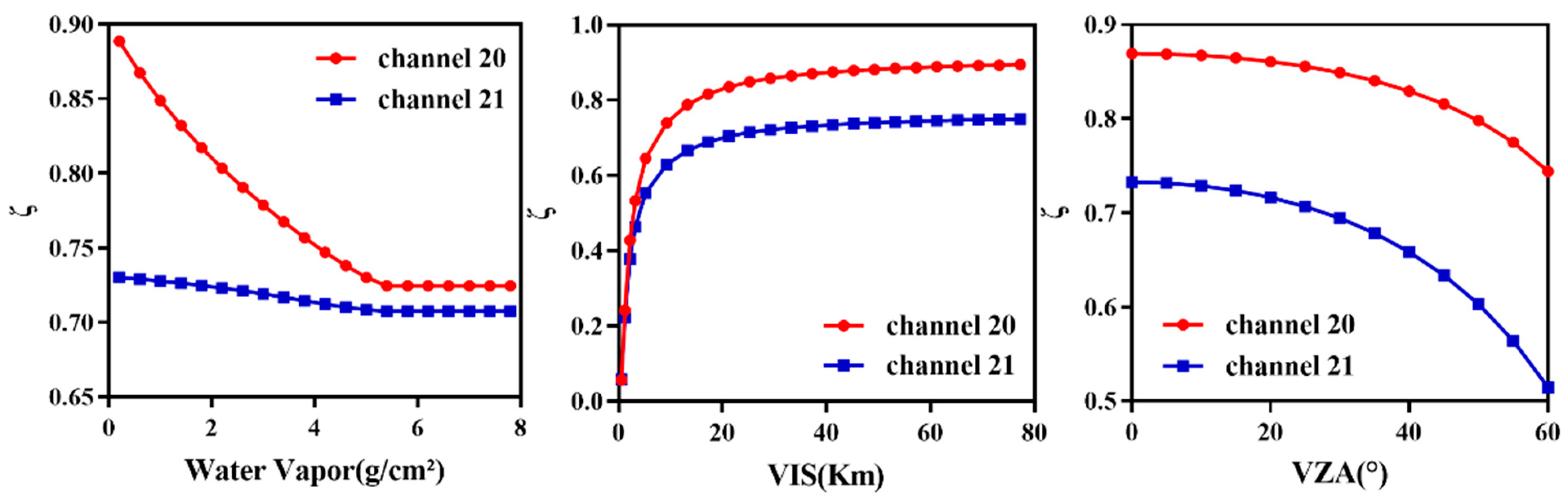 Remotesensing 15 05117 g010