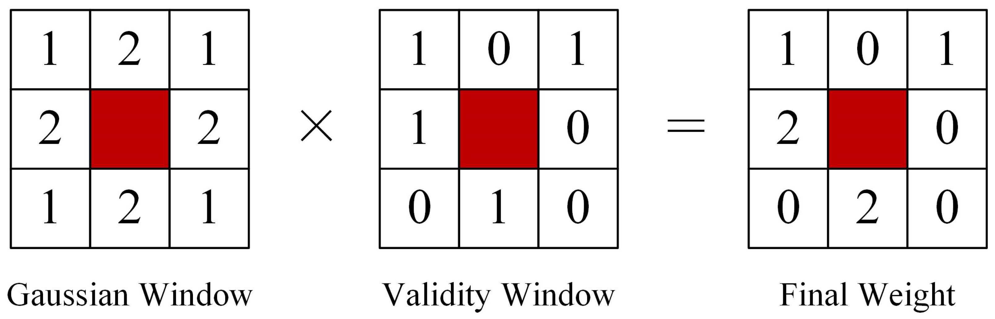 Remotesensing 15 05118 g005