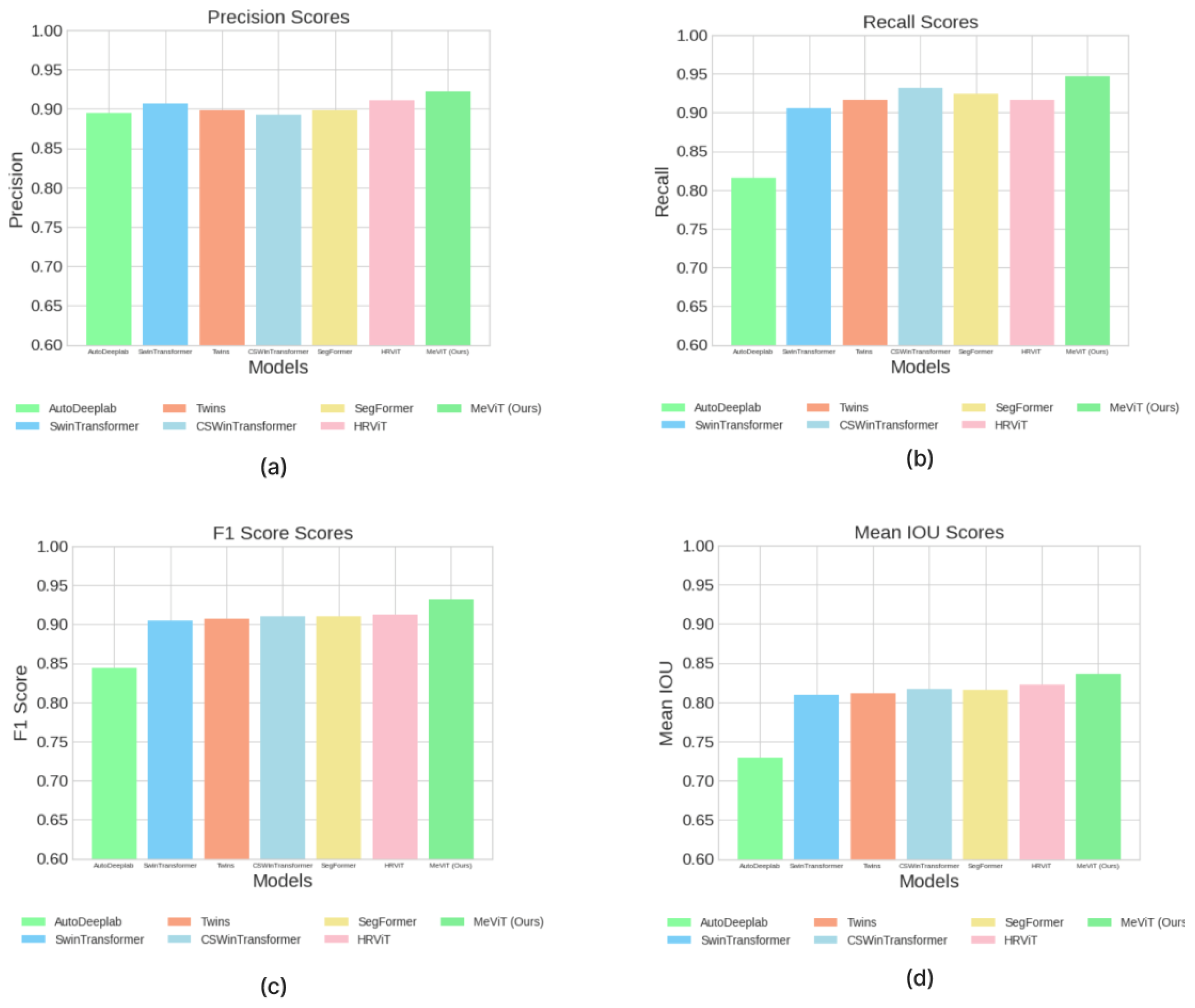 Remotesensing 15 05124 g008