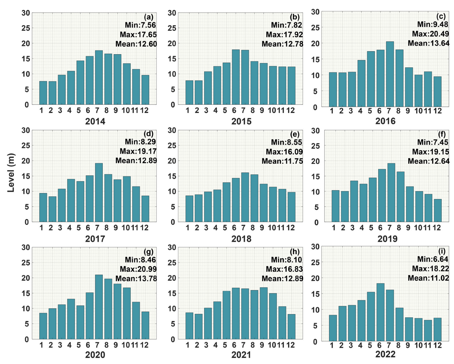 Remotesensing 15 05125 g005