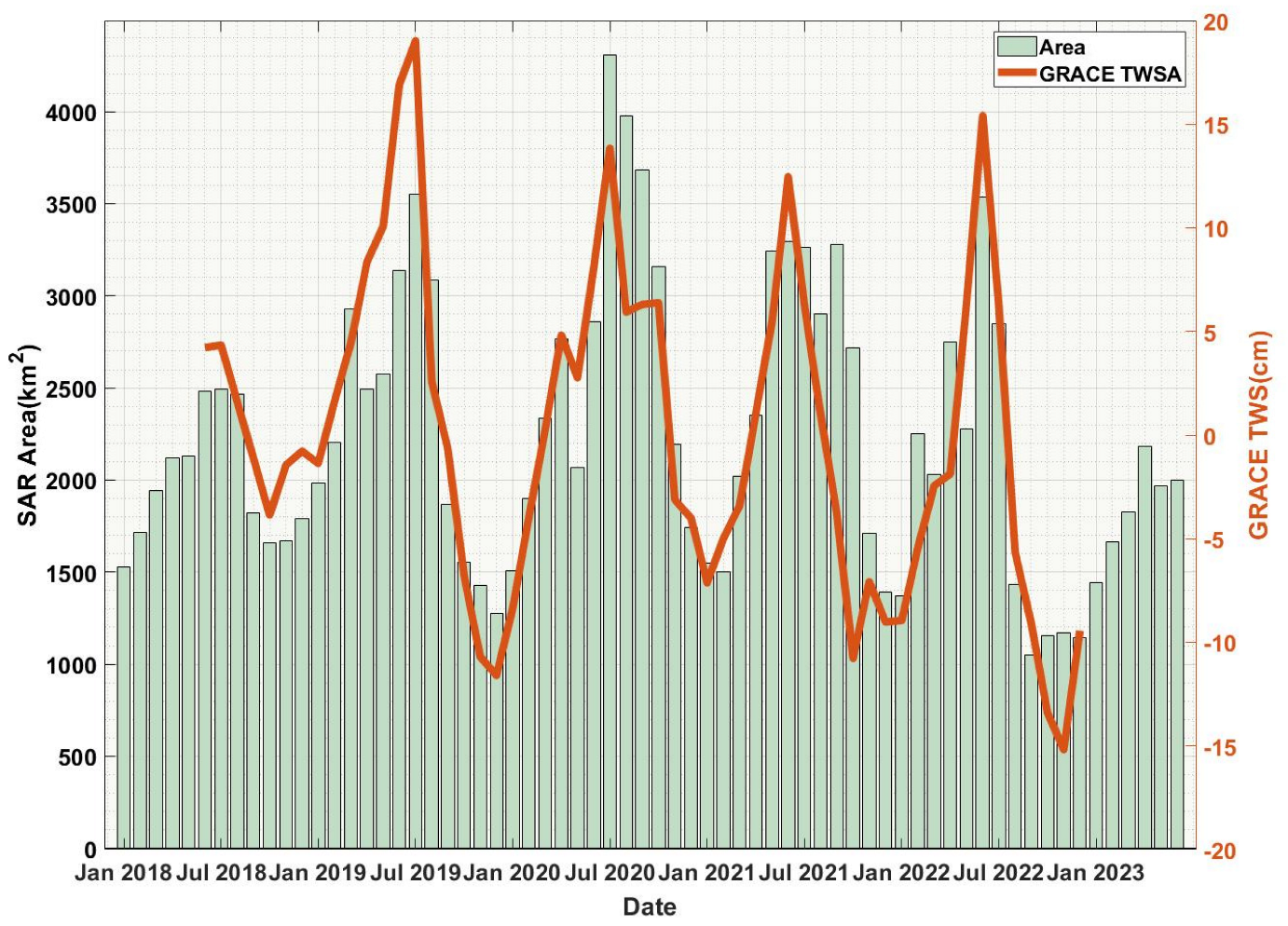 Remotesensing 15 05125 g010