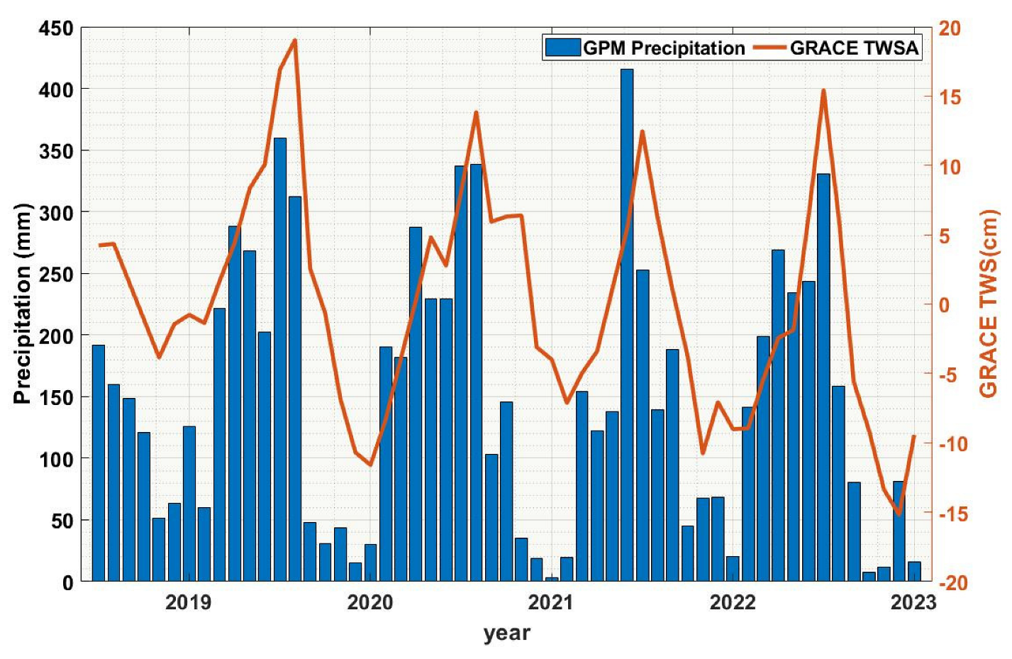 Remotesensing 15 05125 g013