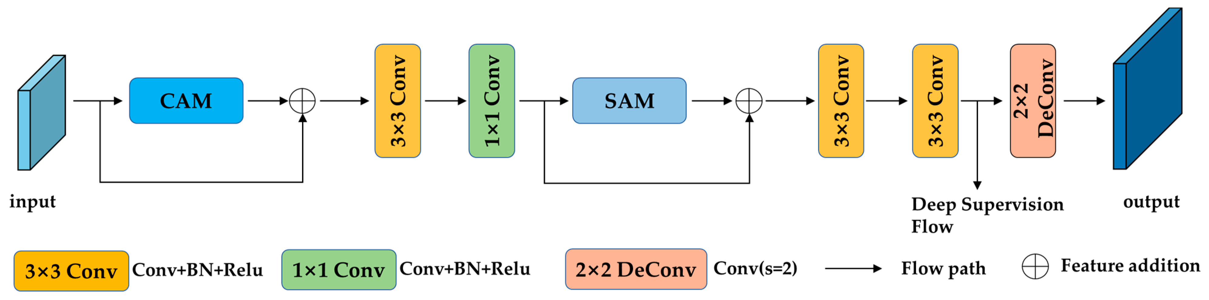 Remotesensing 15 05127 g003