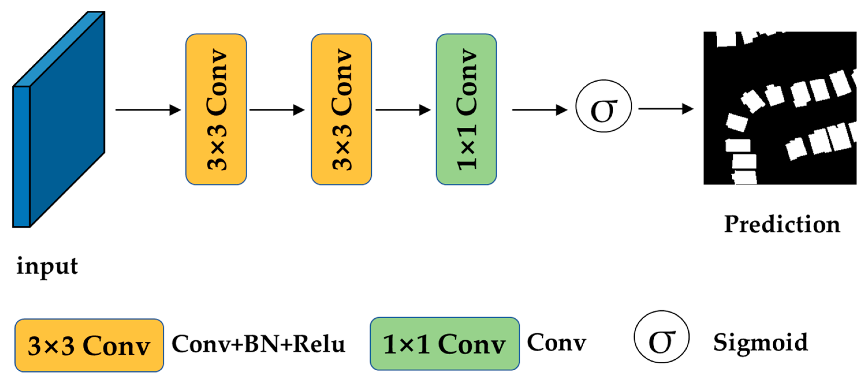 Remotesensing 15 05127 g004