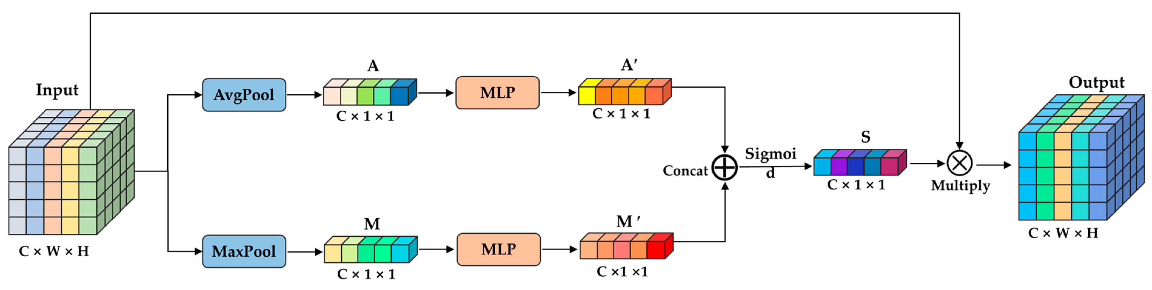 Remotesensing 15 05127 g005