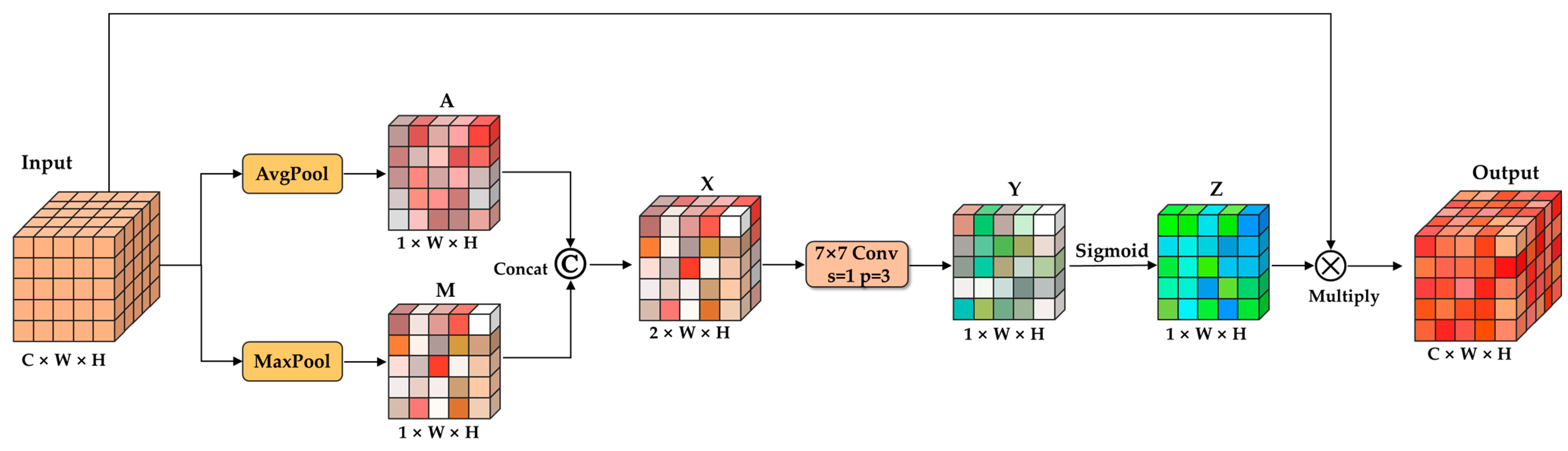 Remotesensing 15 05127 g006