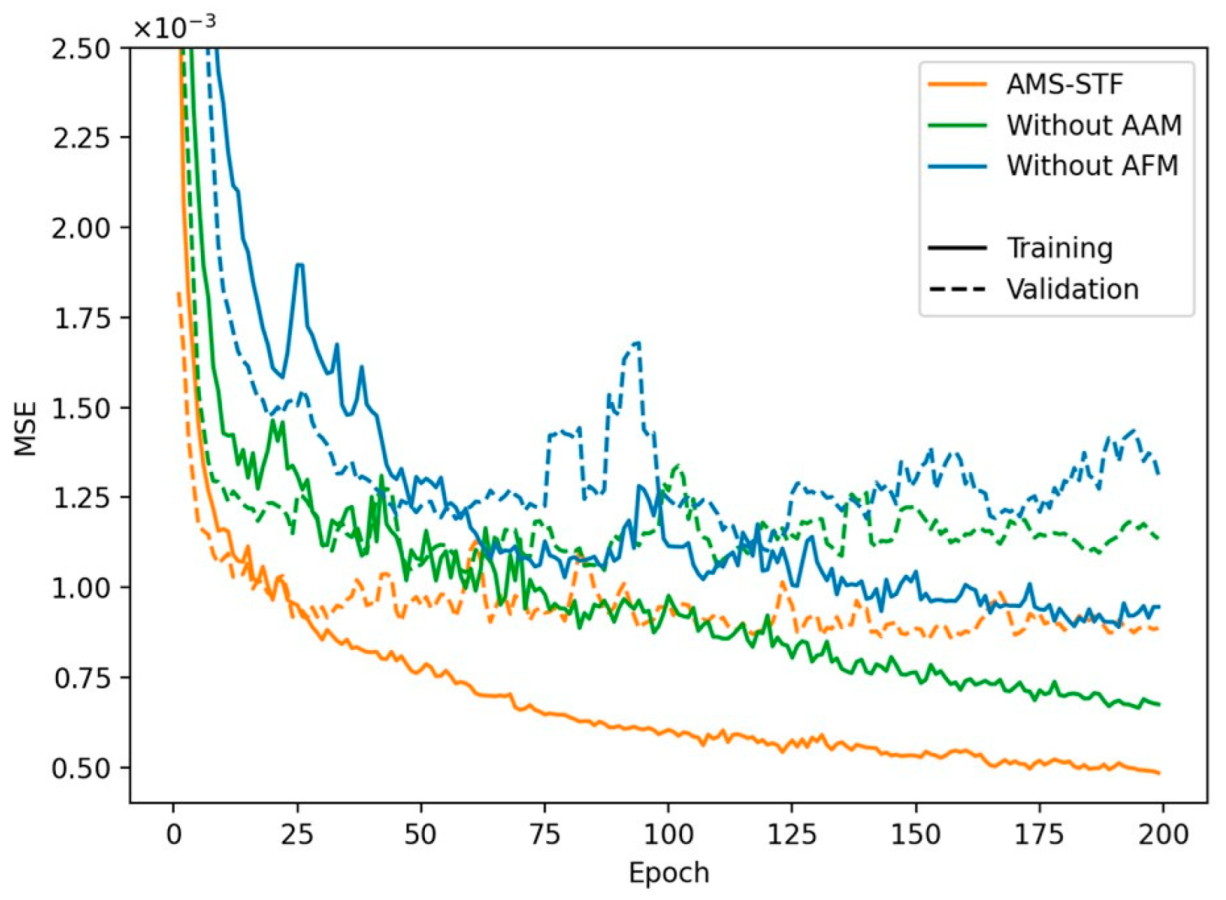 Remotesensing 15 05128 g014