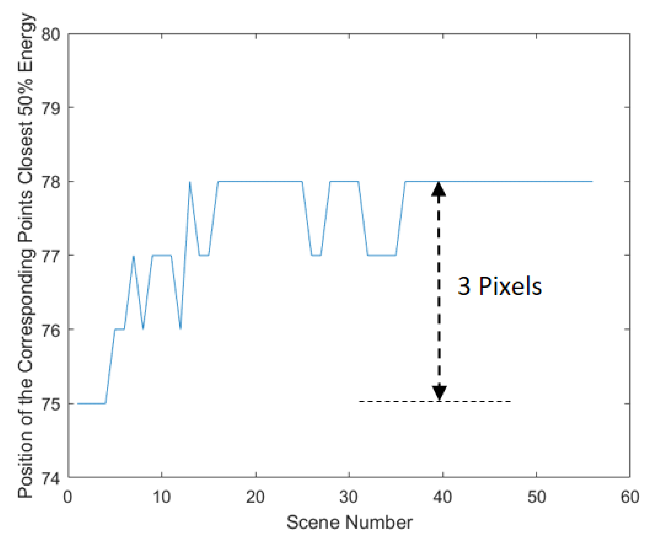 Remotesensing 15 05129 g005