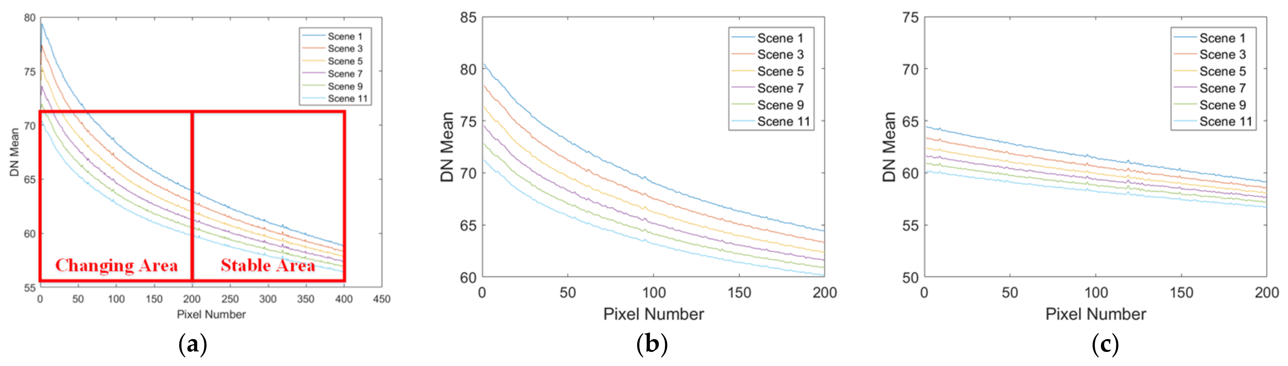 Remotesensing 15 05129 g007