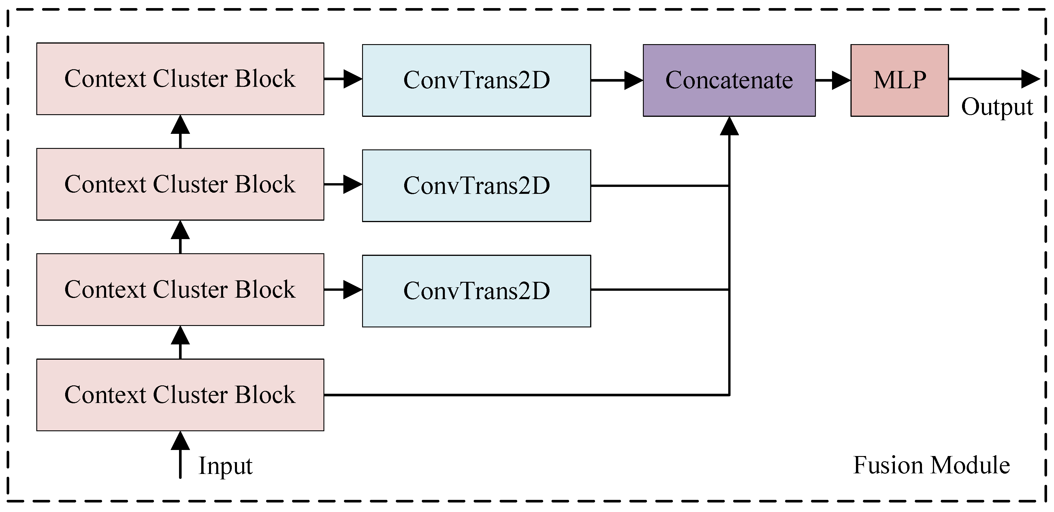 Remotesensing 15 05130 g005