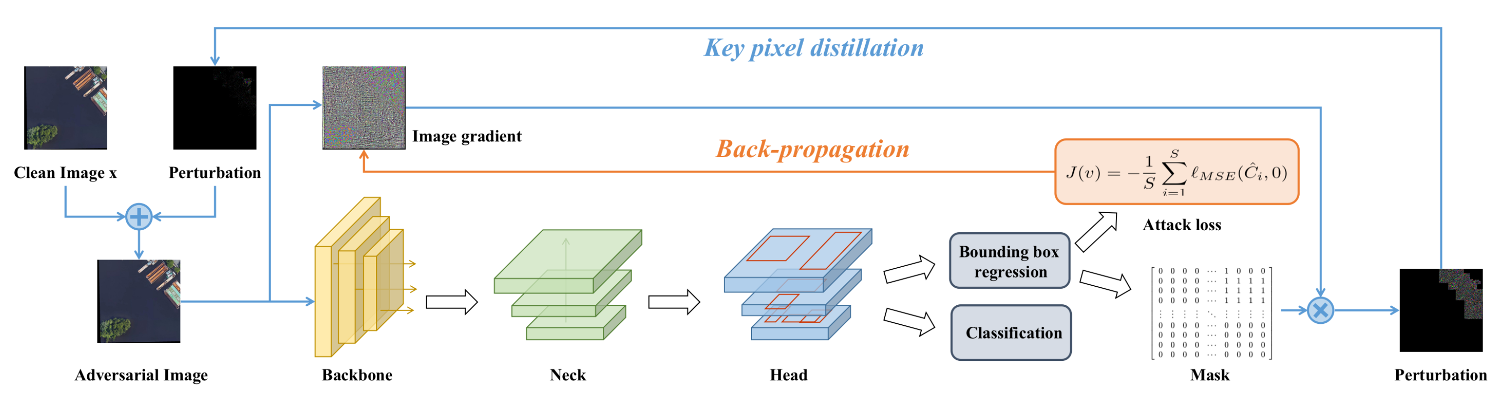 Remotesensing 15 05131 g001