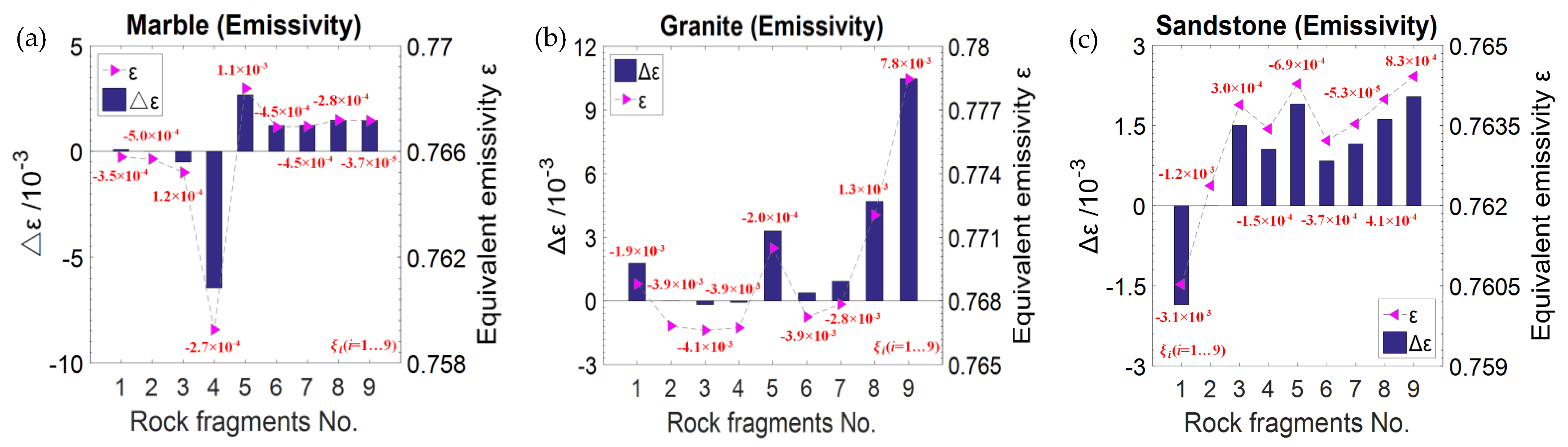 Remotesensing 15 05132 g010