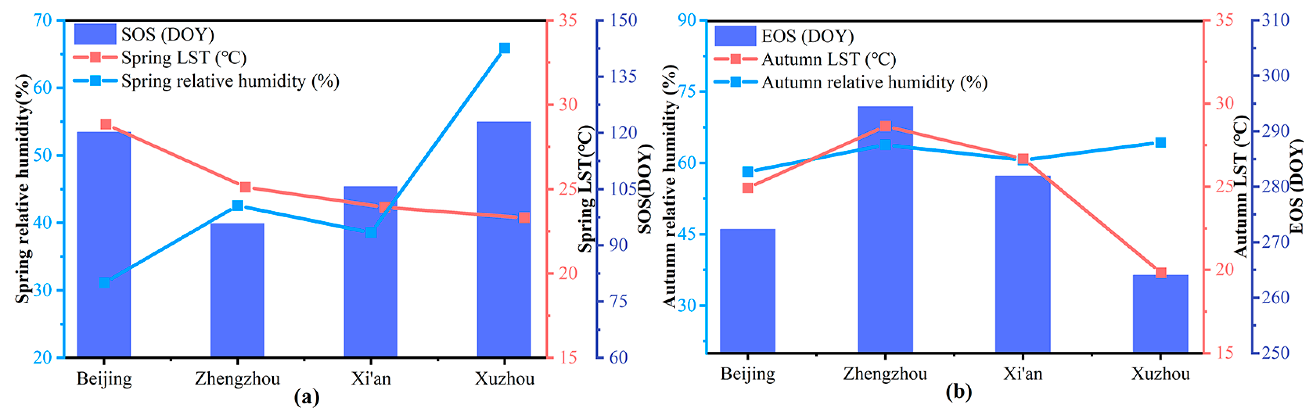 Remotesensing 15 05133 g002