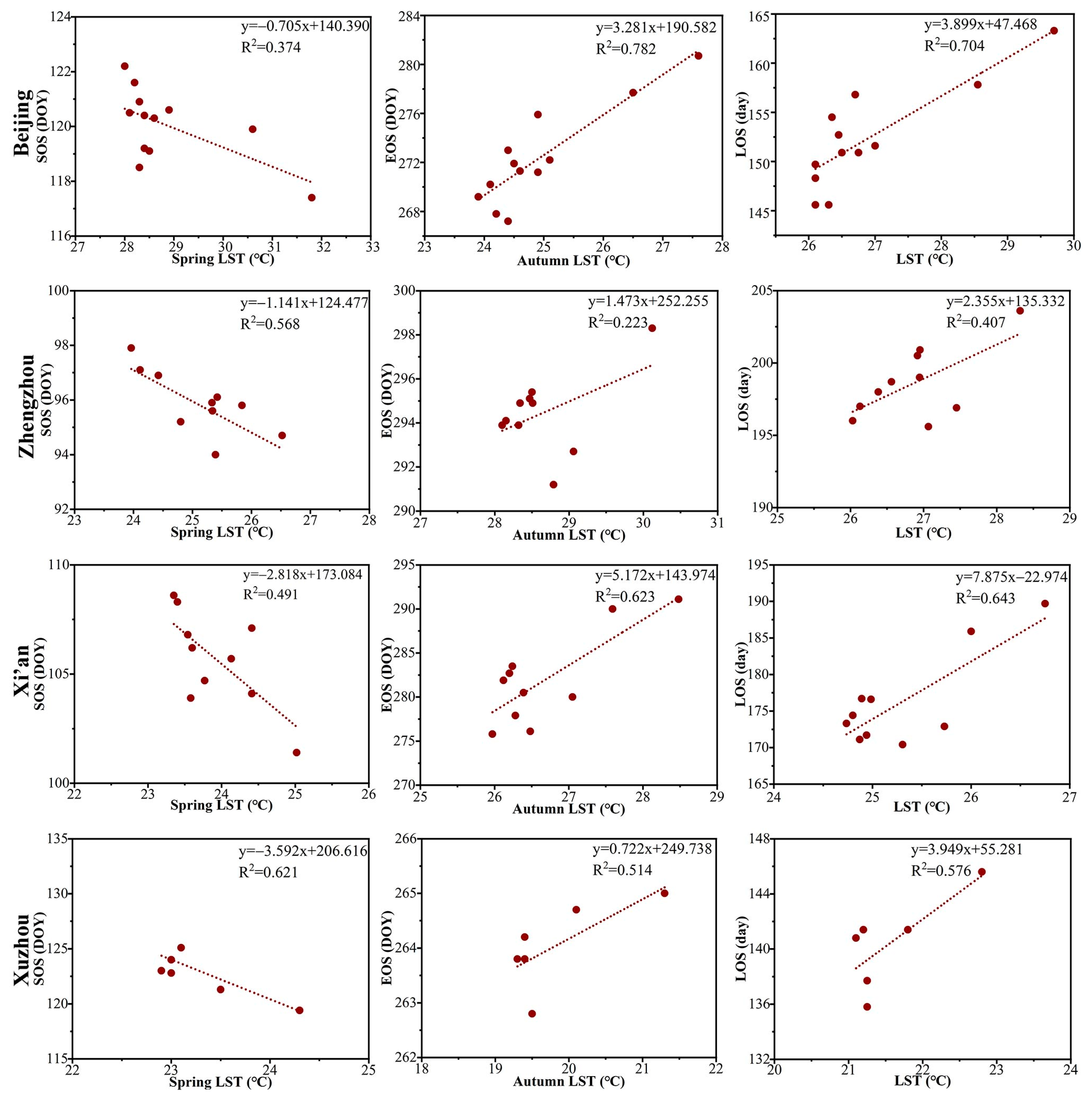 Remotesensing 15 05133 g003
