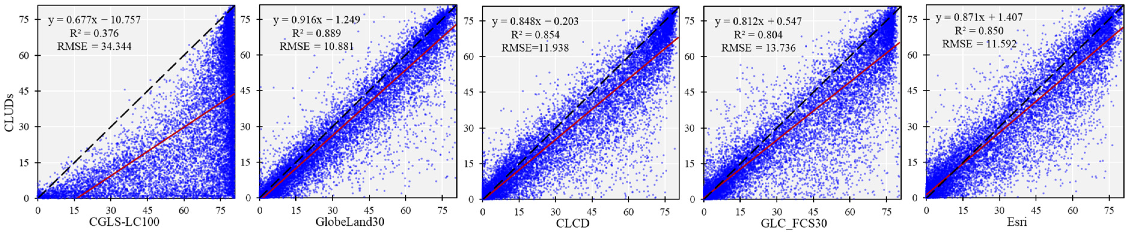 Remotesensing 15 05134 g010a