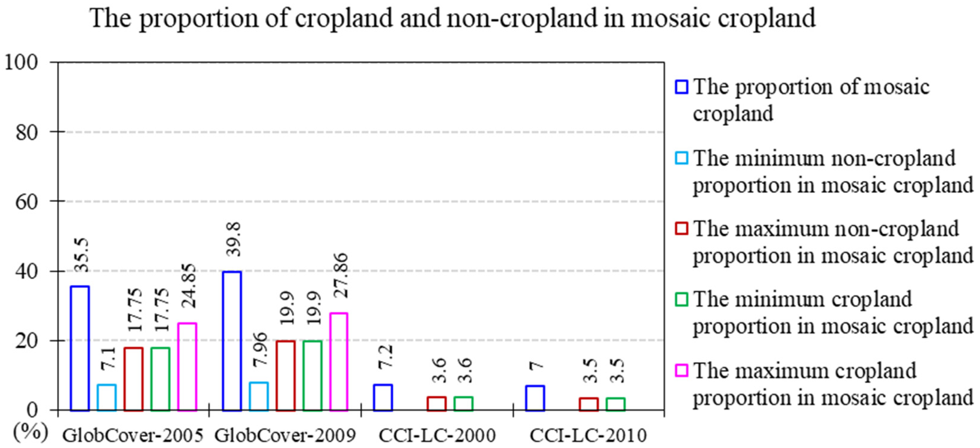 Remotesensing 15 05134 g015