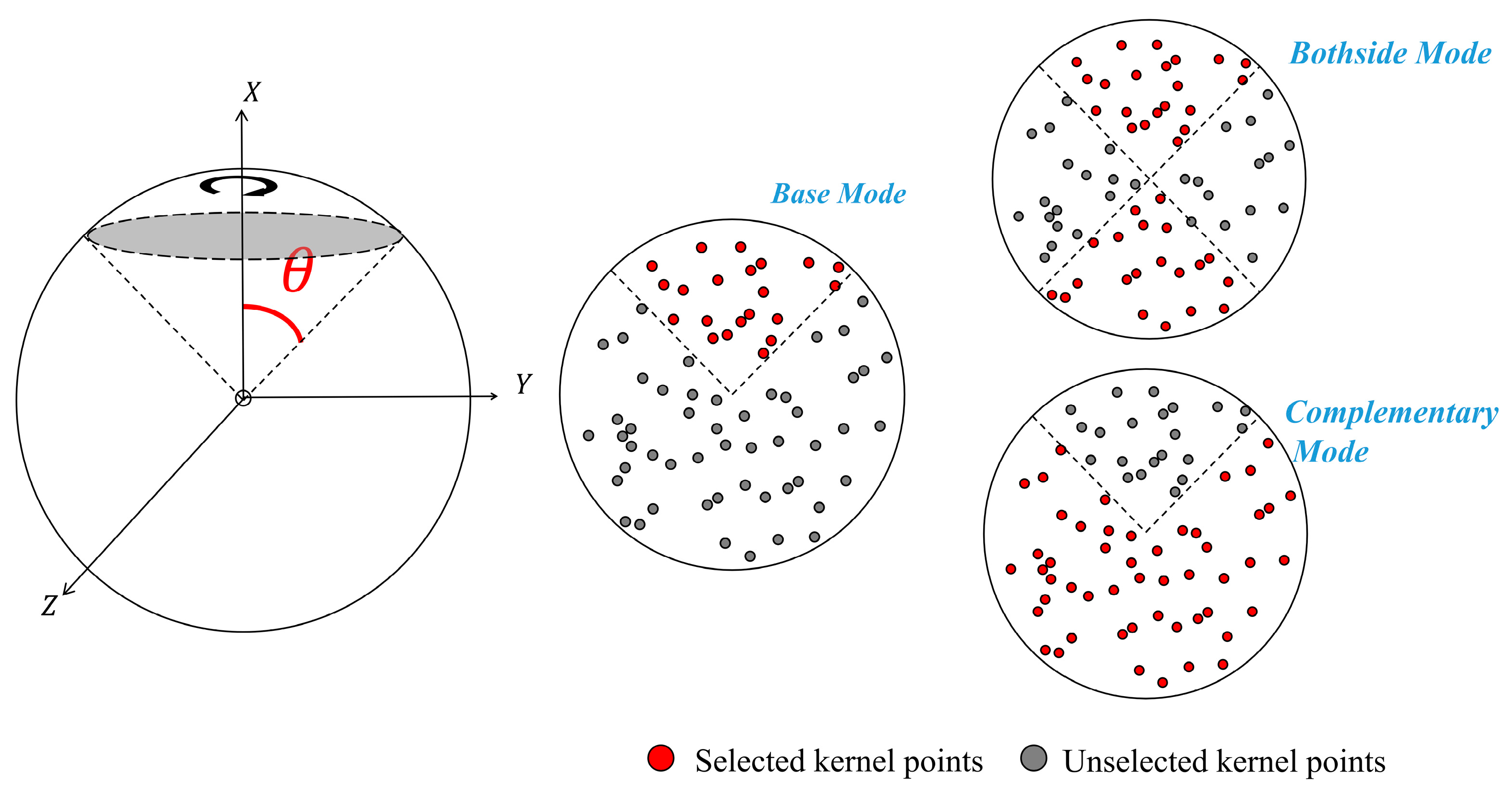 Remotesensing 15 05136 g003