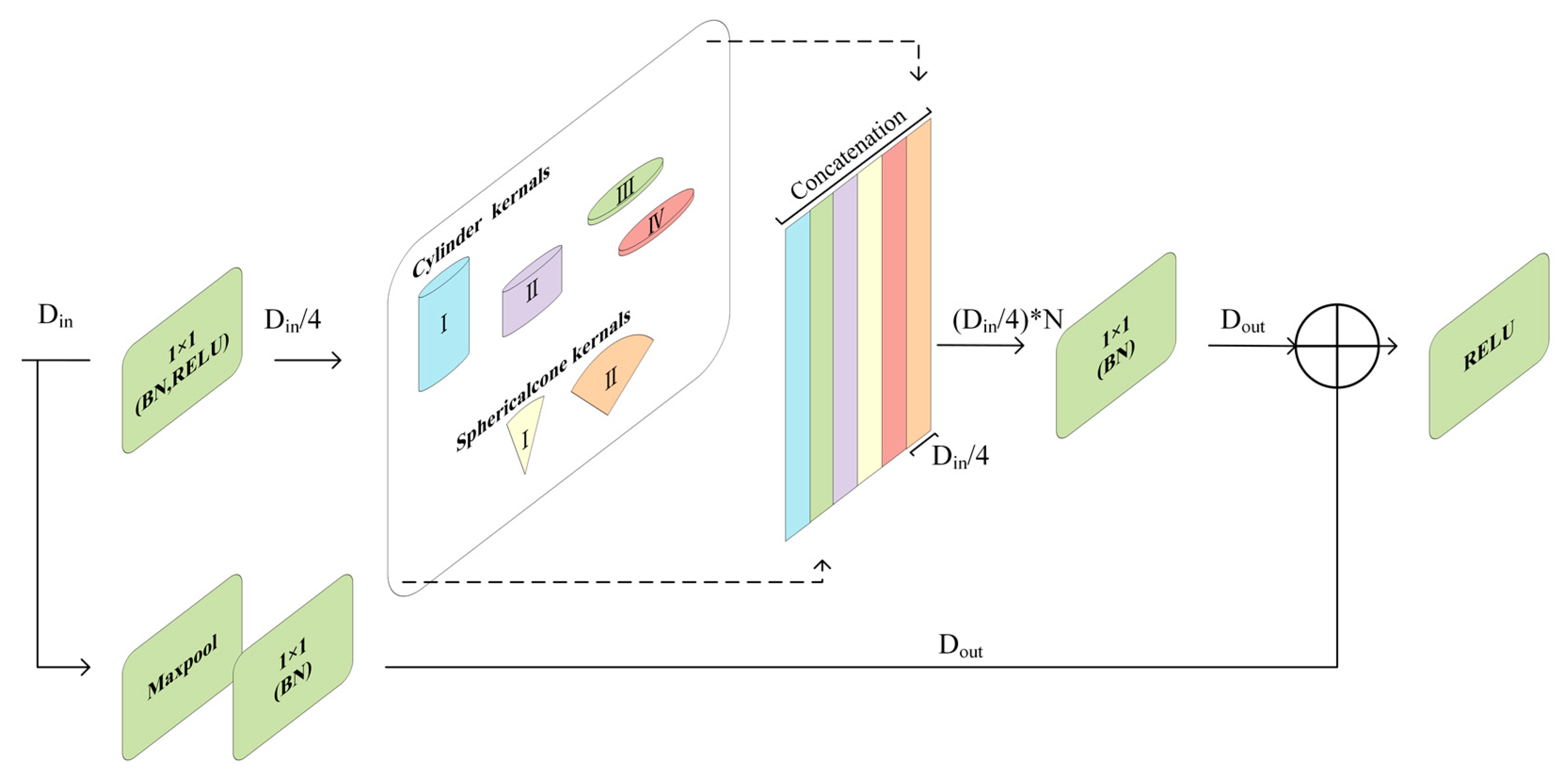 Remotesensing 15 05136 g004