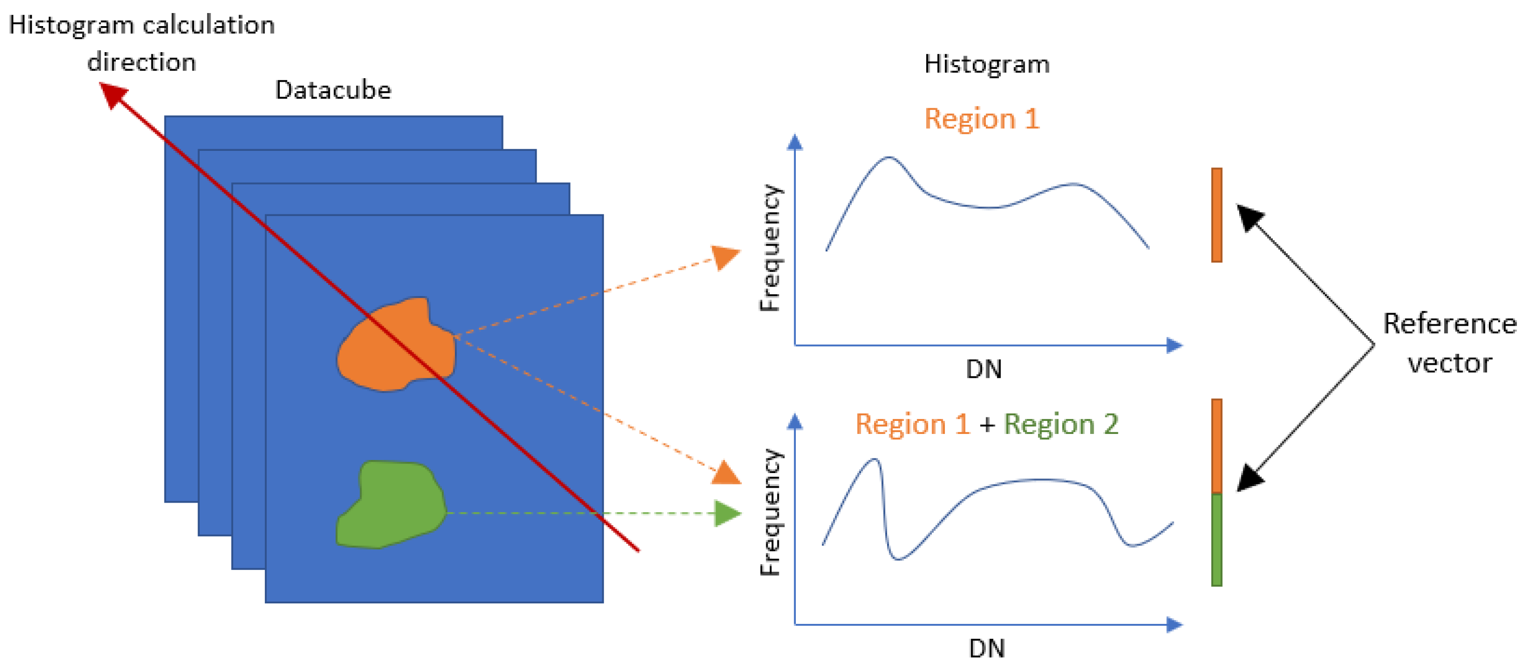 Remotesensing 15 05138 g003