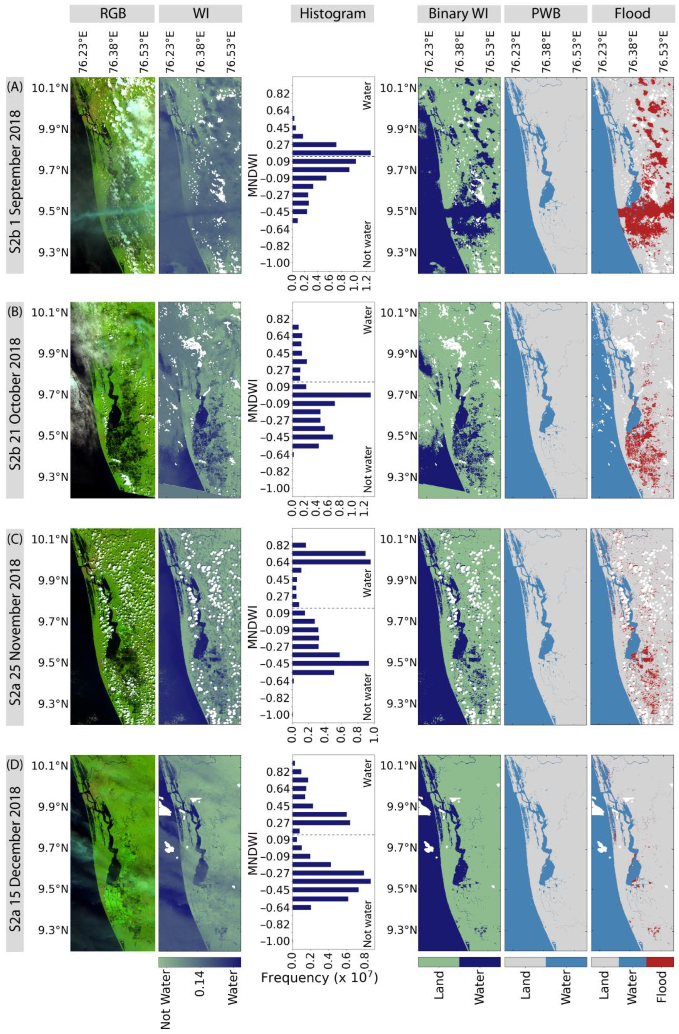 Remotesensing 15 05139 g008