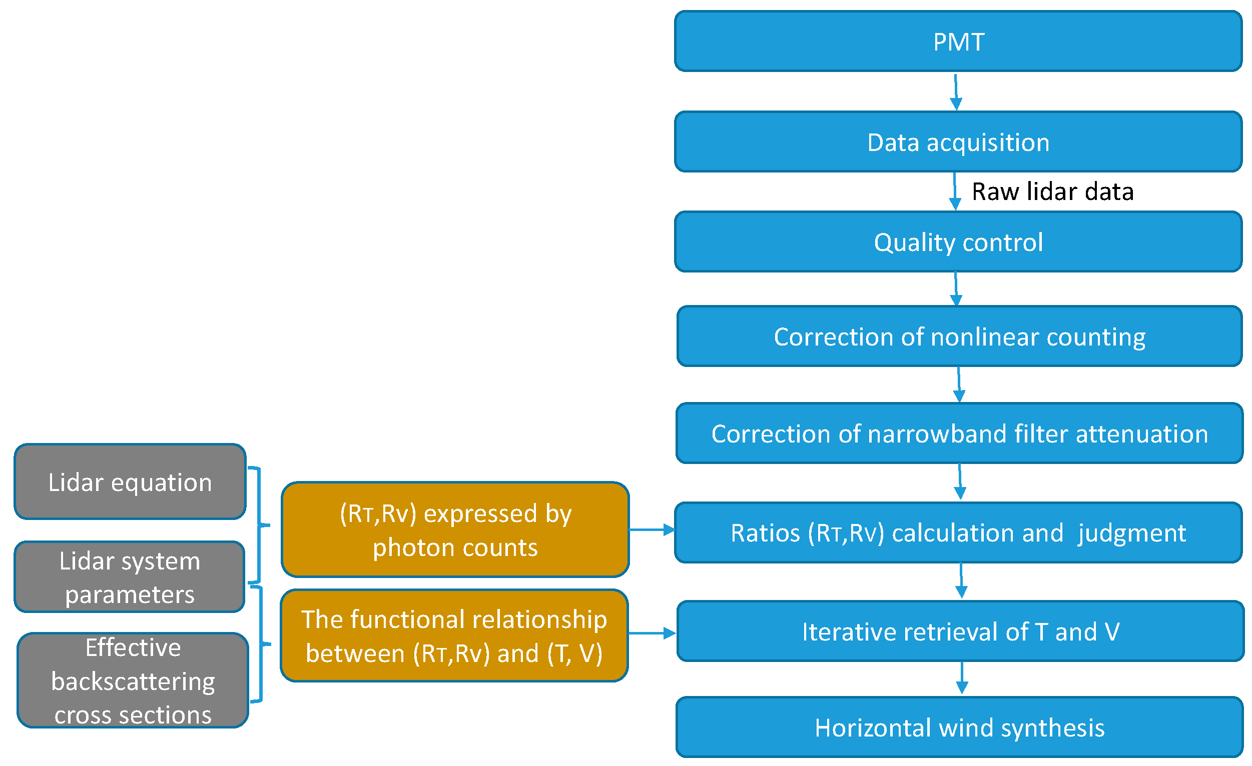 Remotesensing 15 05140 g003