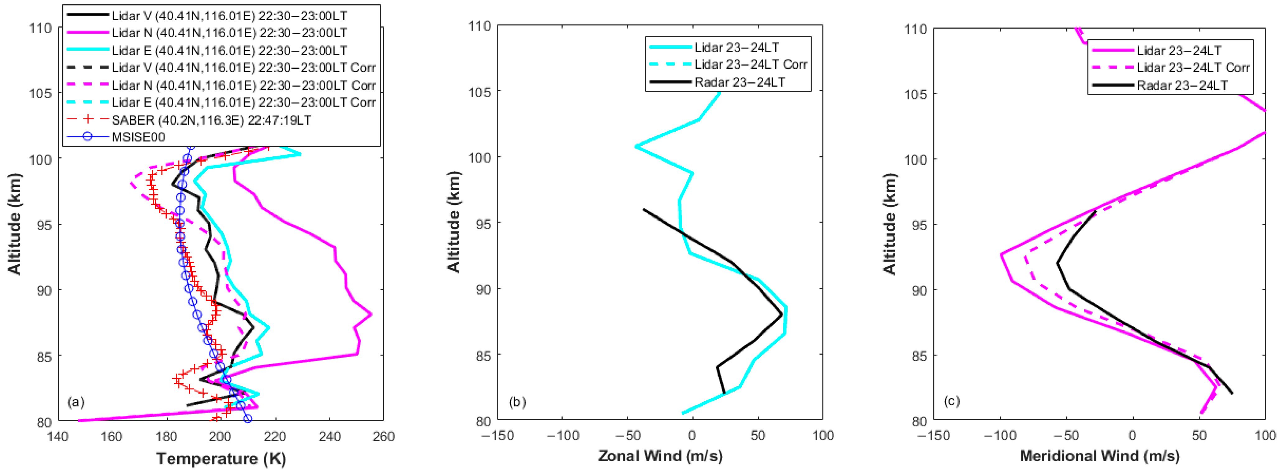 Remotesensing 15 05140 g006