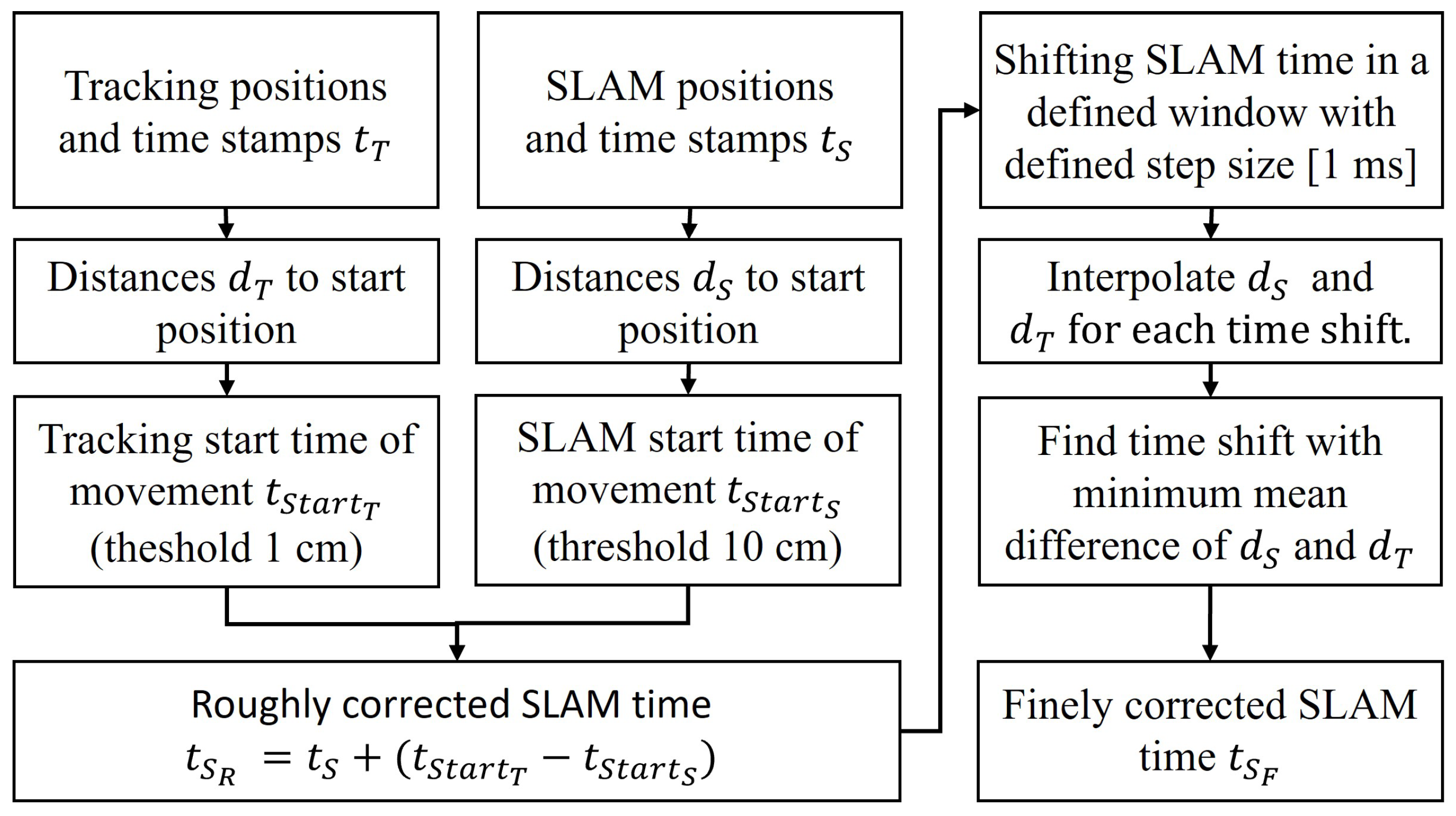 Remotesensing 15 05141 g004