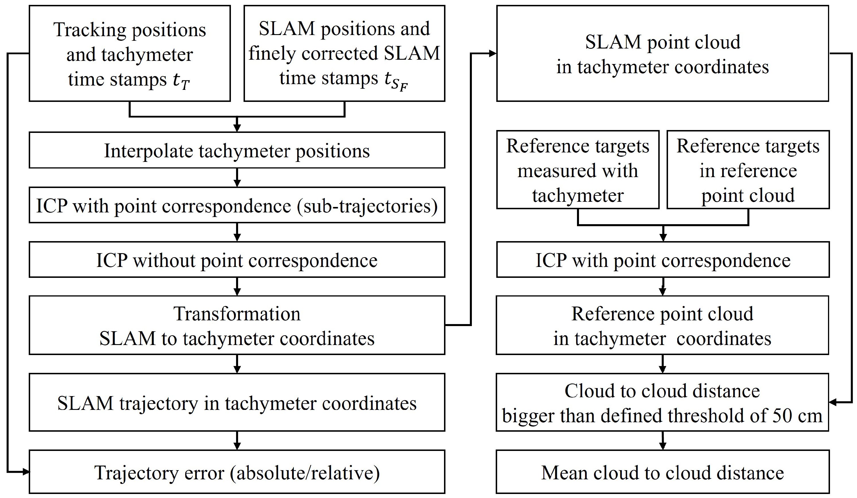 Remotesensing 15 05141 g005