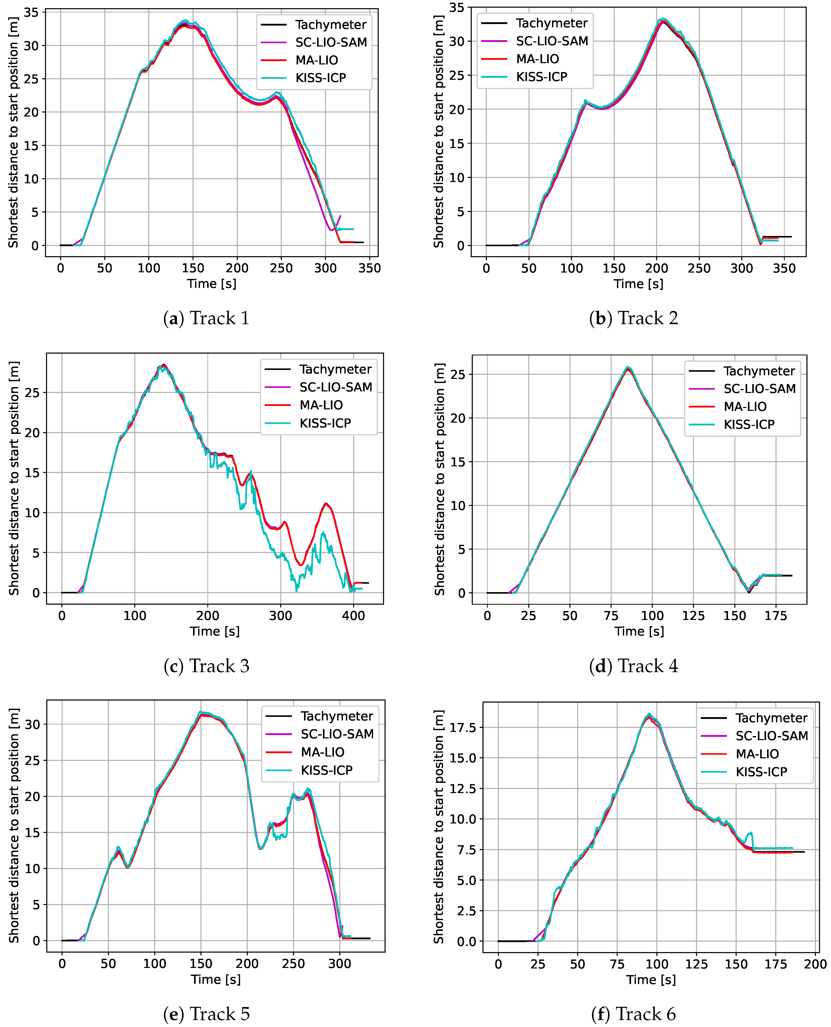 Remotesensing 15 05141 g007