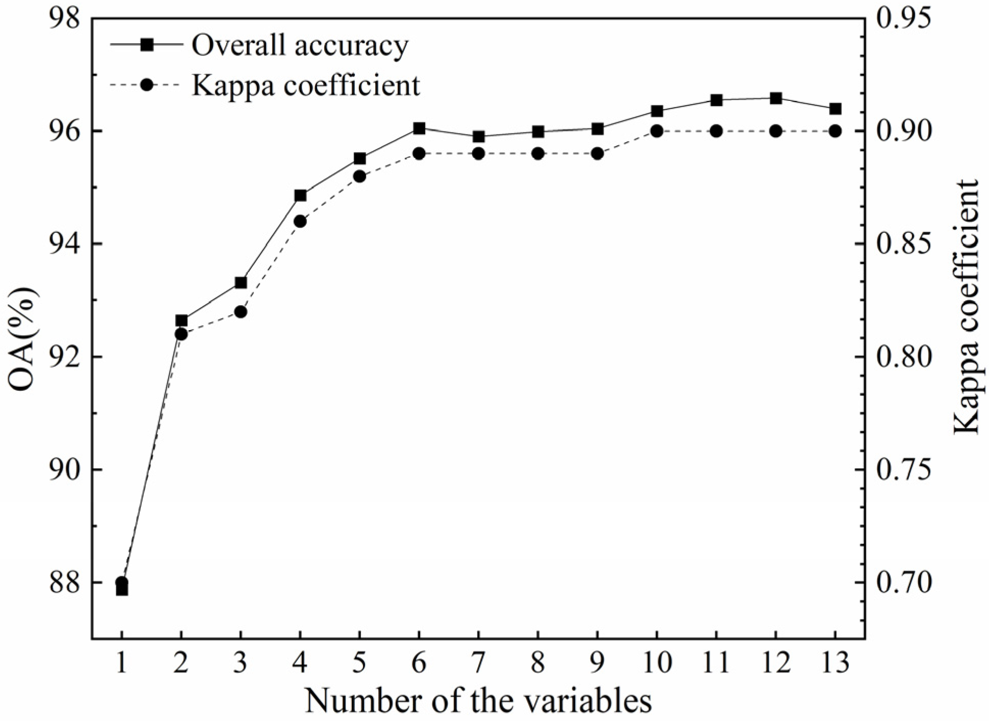 Remotesensing 15 05142 g006