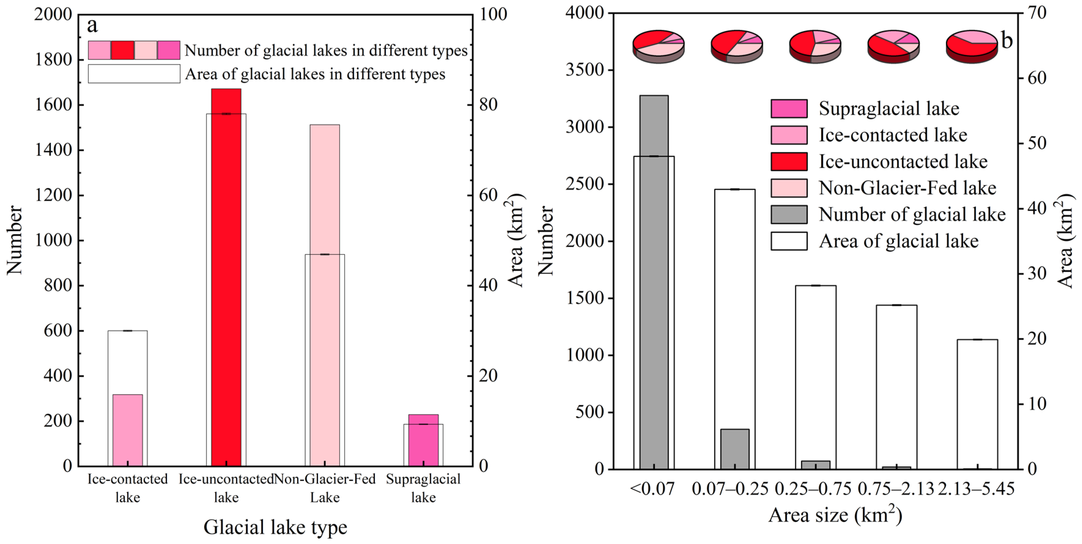 Remotesensing 15 05142 g007