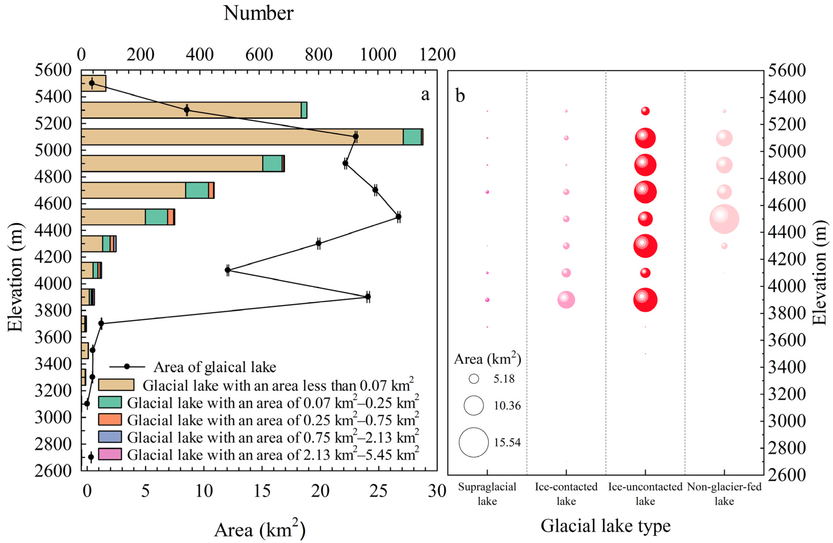 Remotesensing 15 05142 g008