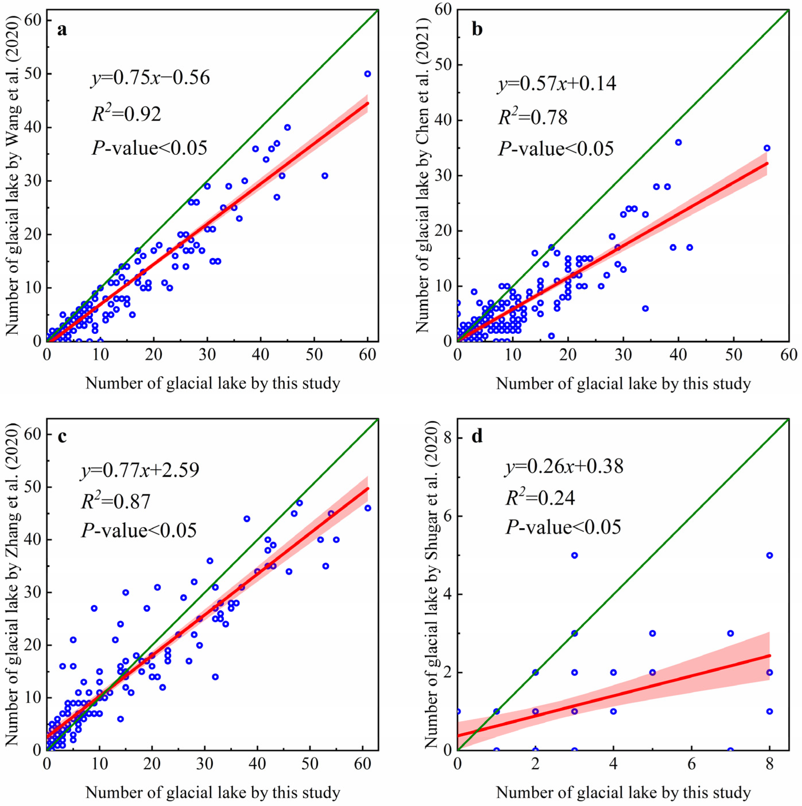 Remotesensing 15 05142 g013