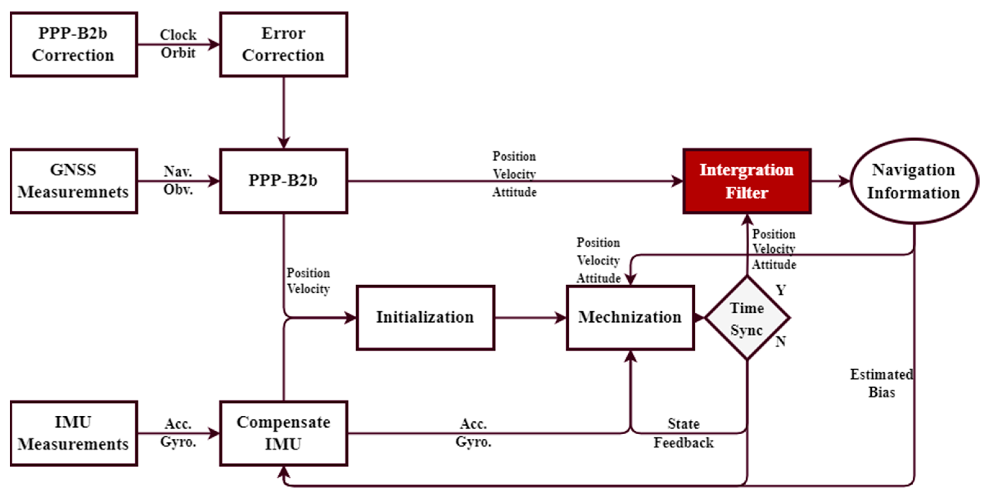 Remotesensing 15 05144 g001