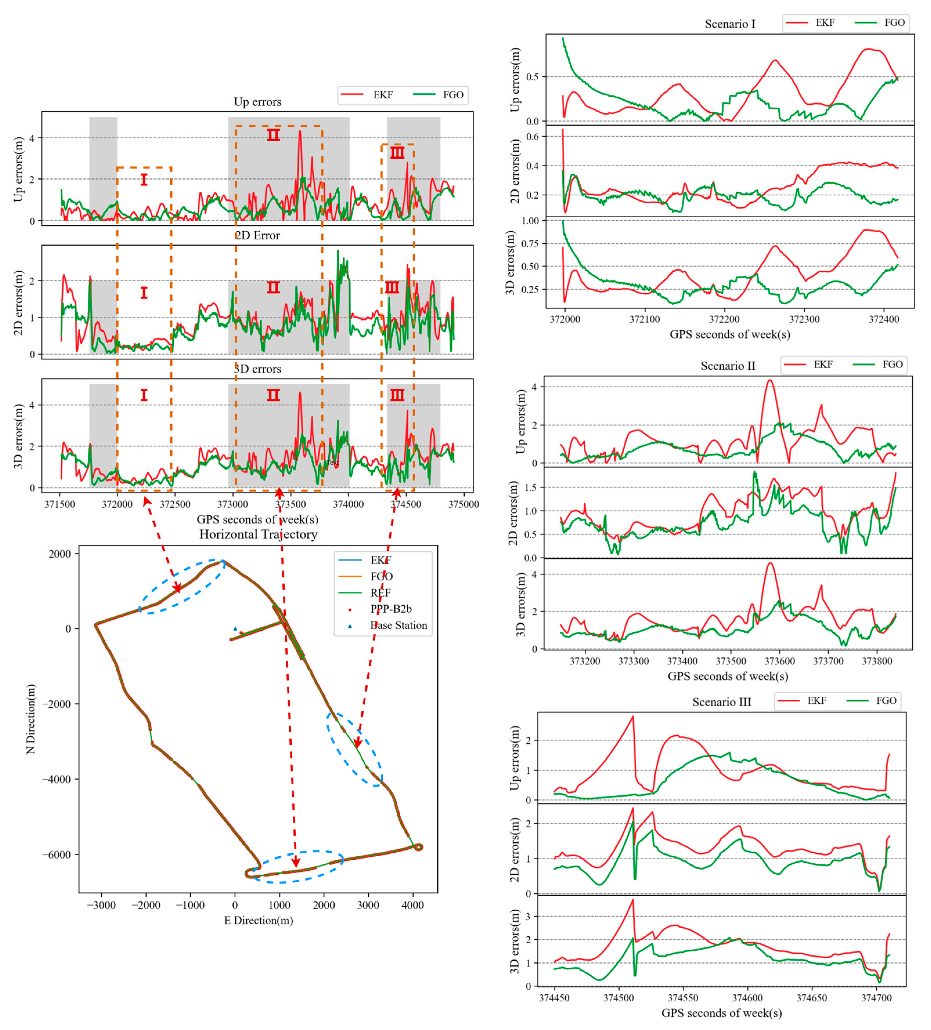 Remotesensing 15 05144 g007