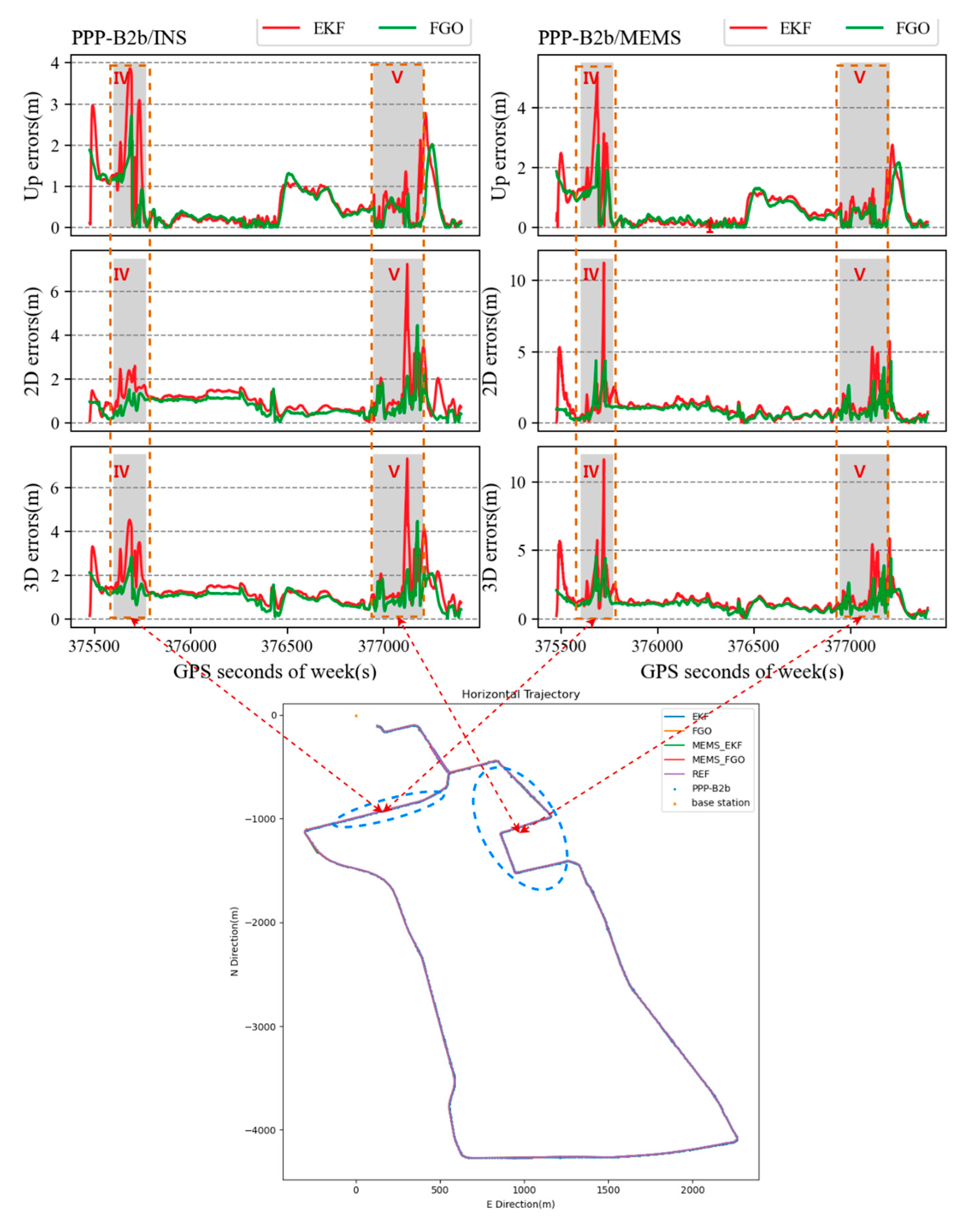 Remotesensing 15 05144 g010