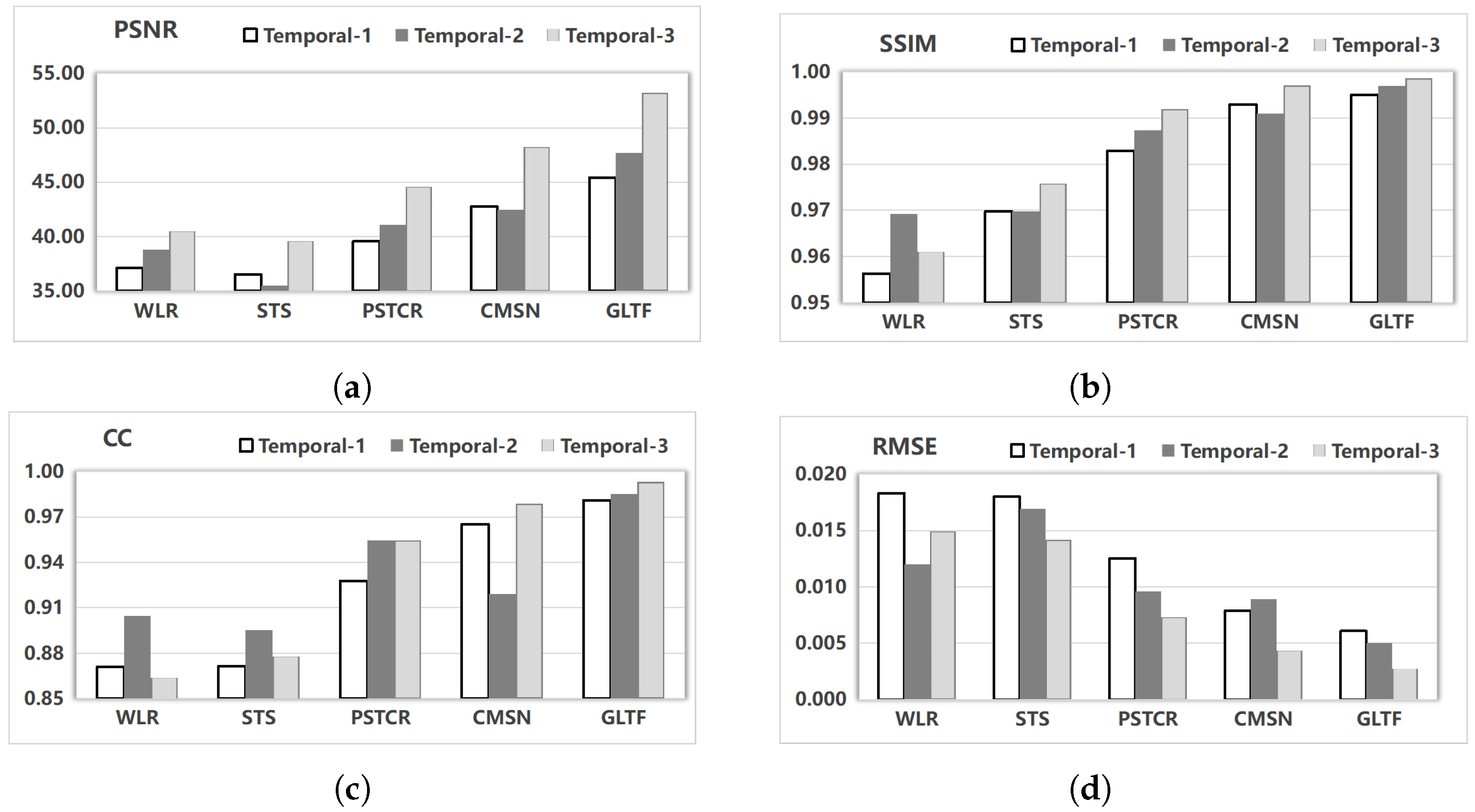 Remotesensing 15 05145 g006