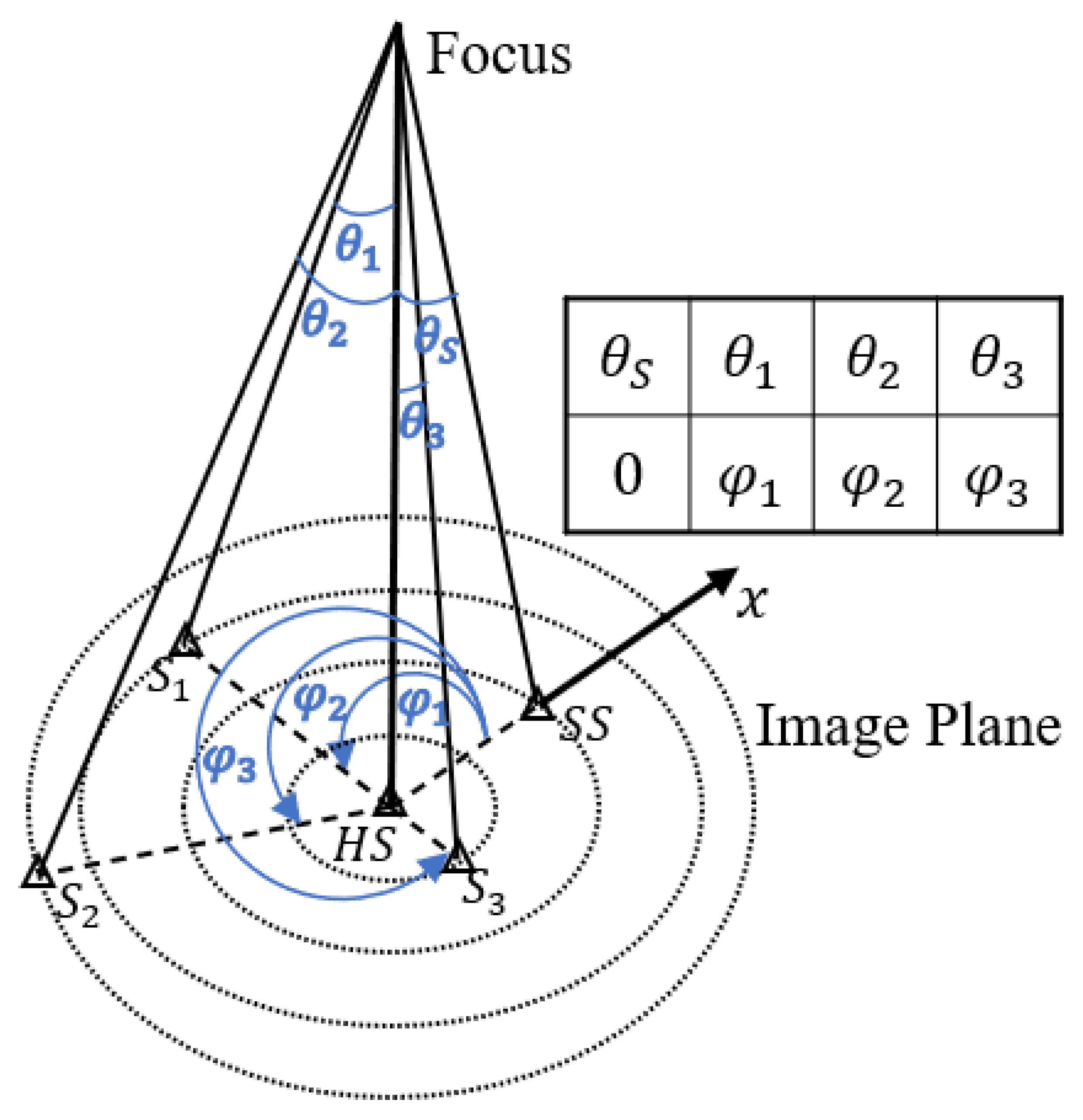 Remotesensing 15 05146 g003