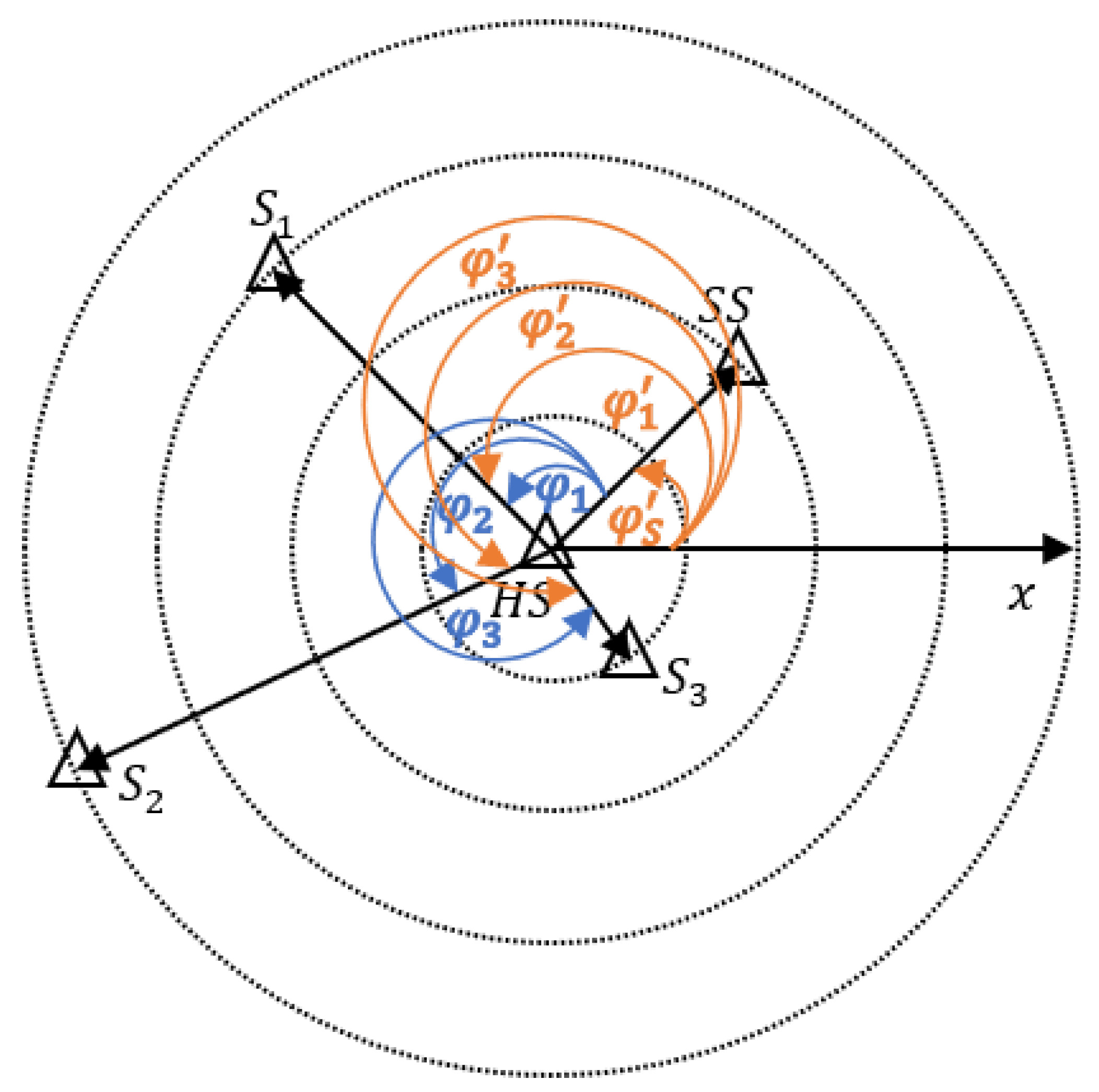 Remotesensing 15 05146 g006