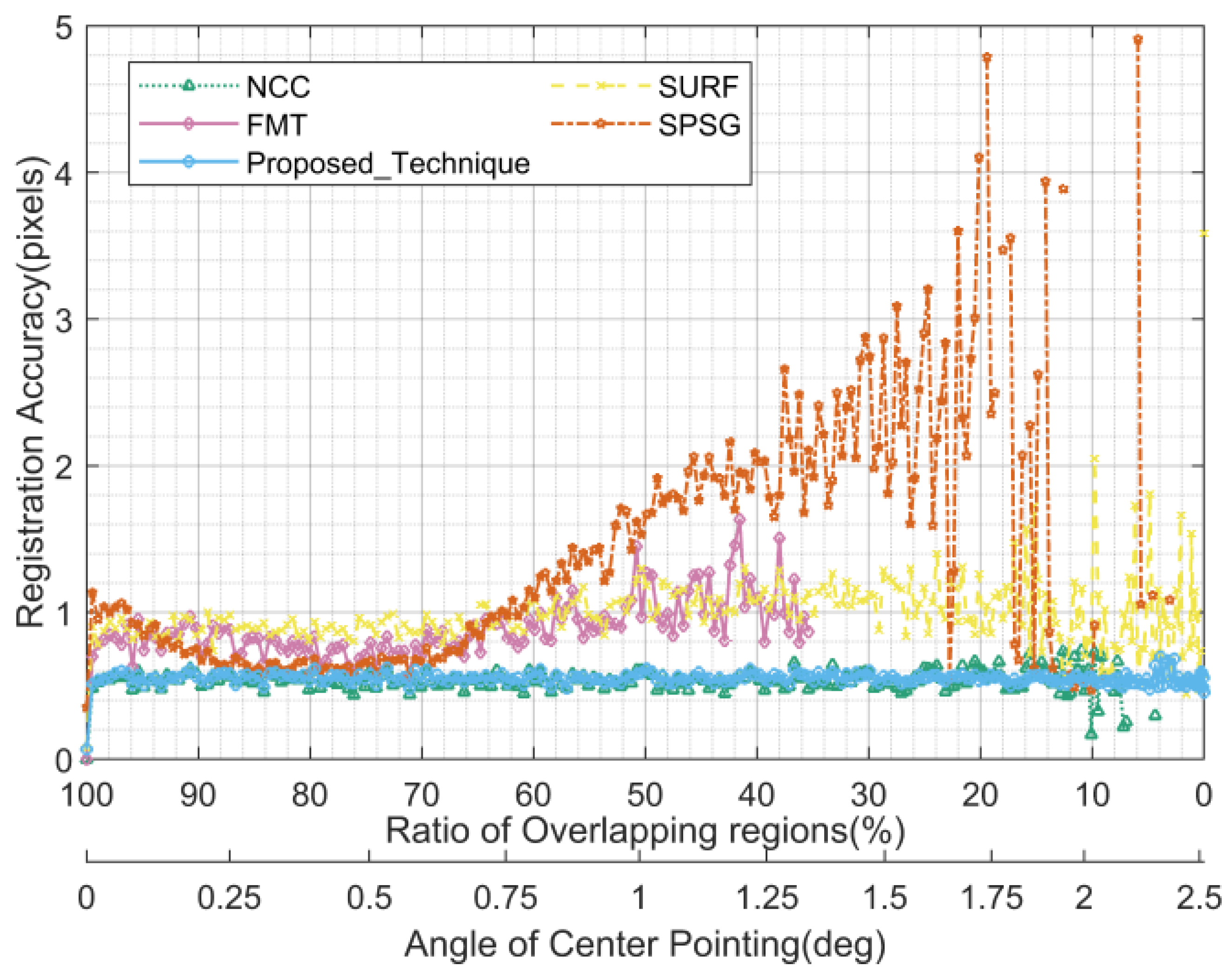Remotesensing 15 05146 g013