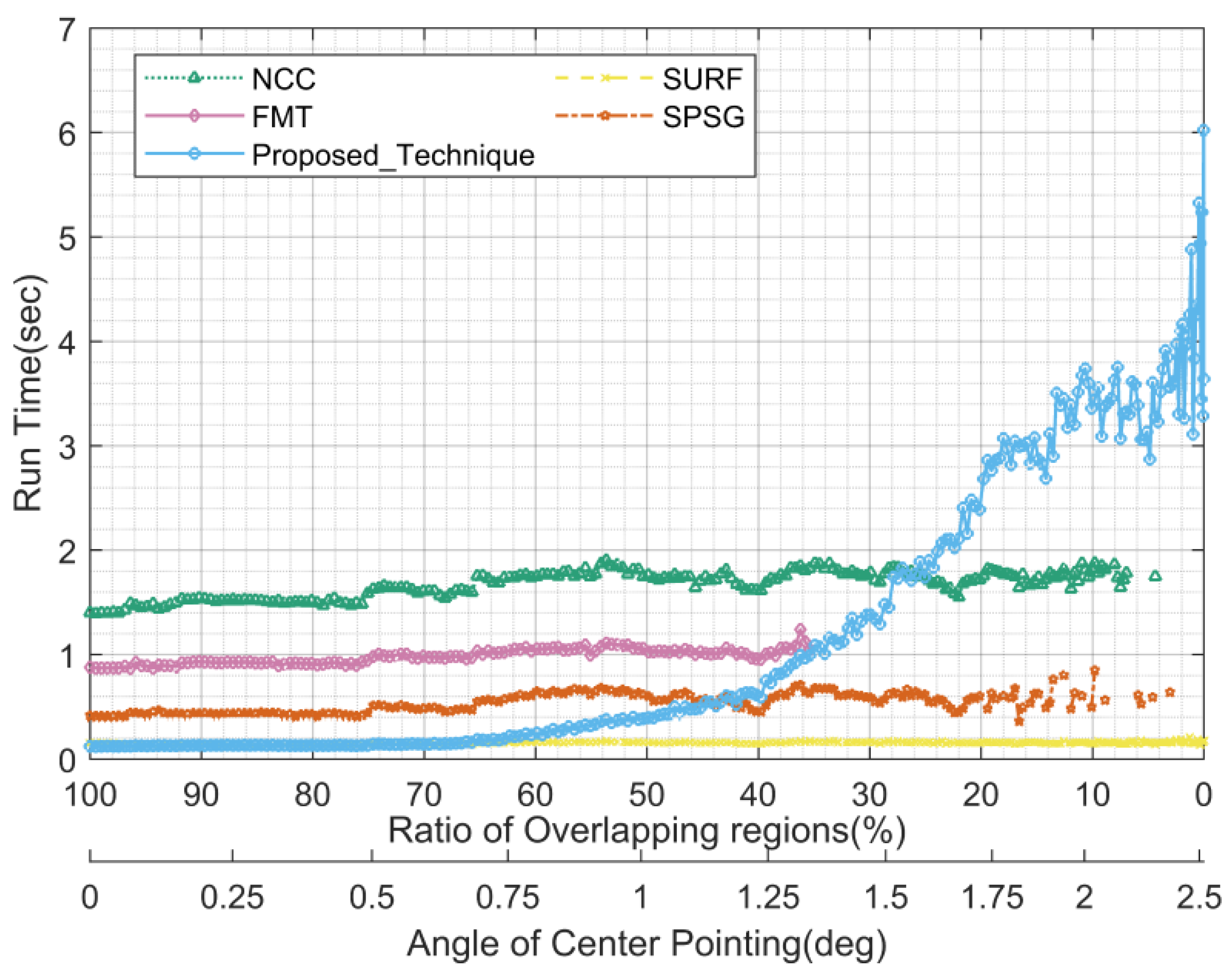 Remotesensing 15 05146 g014