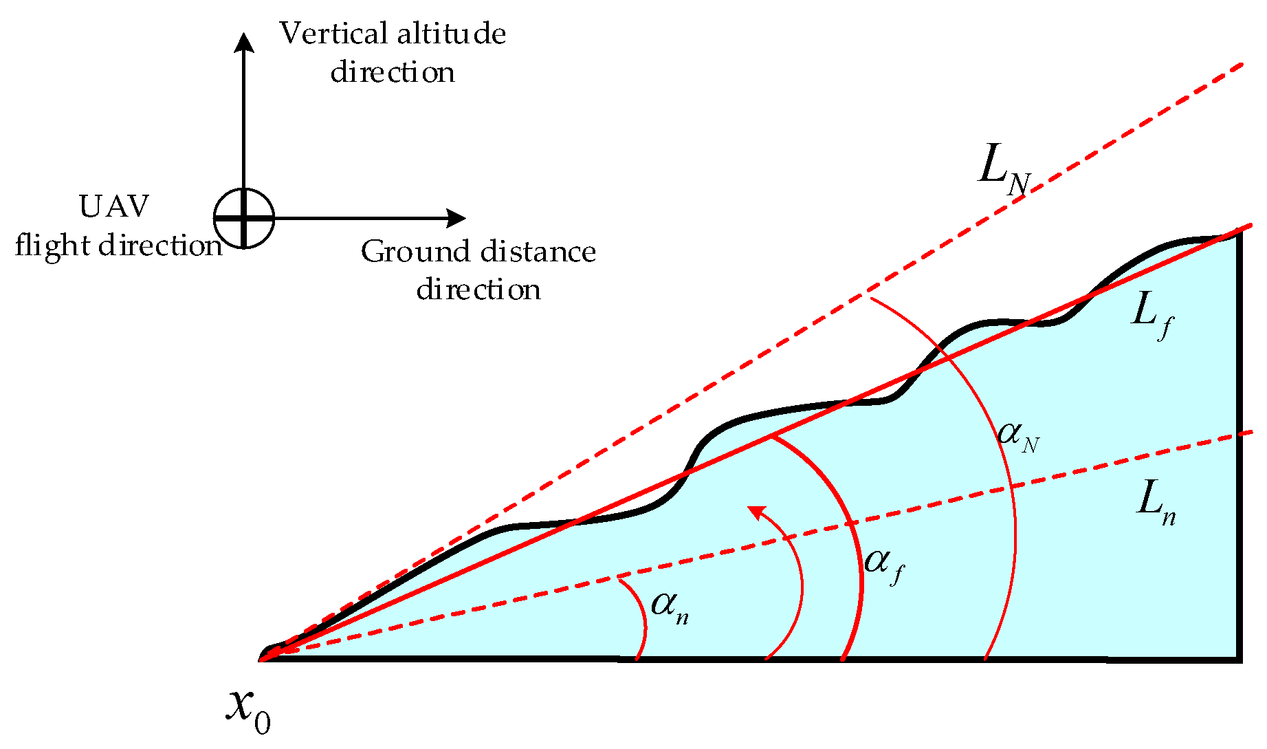 Remotesensing 15 05147 g003