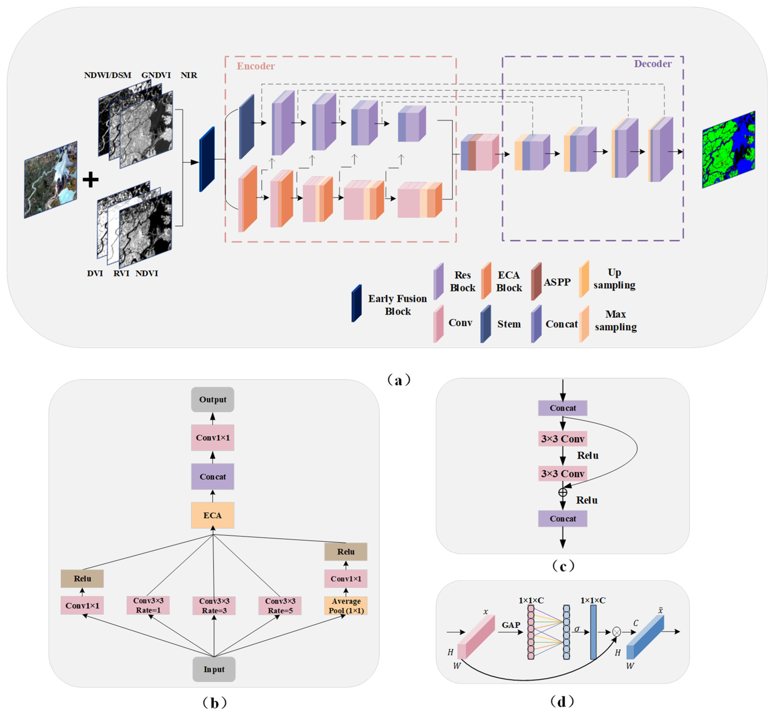 Remotesensing 15 05148 g002