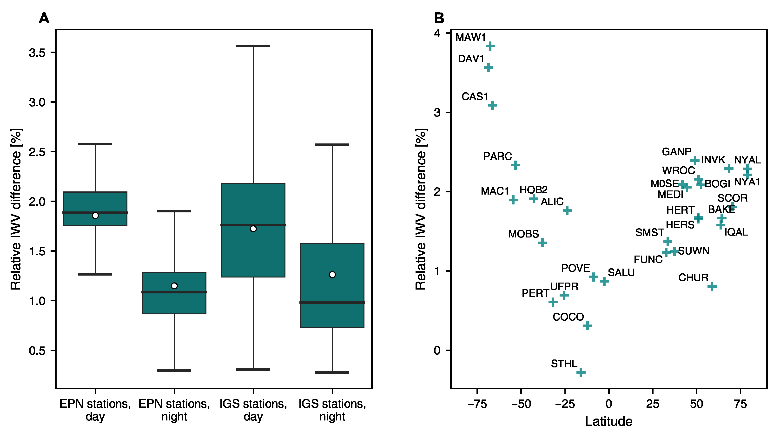 Remotesensing 15 05150 g002