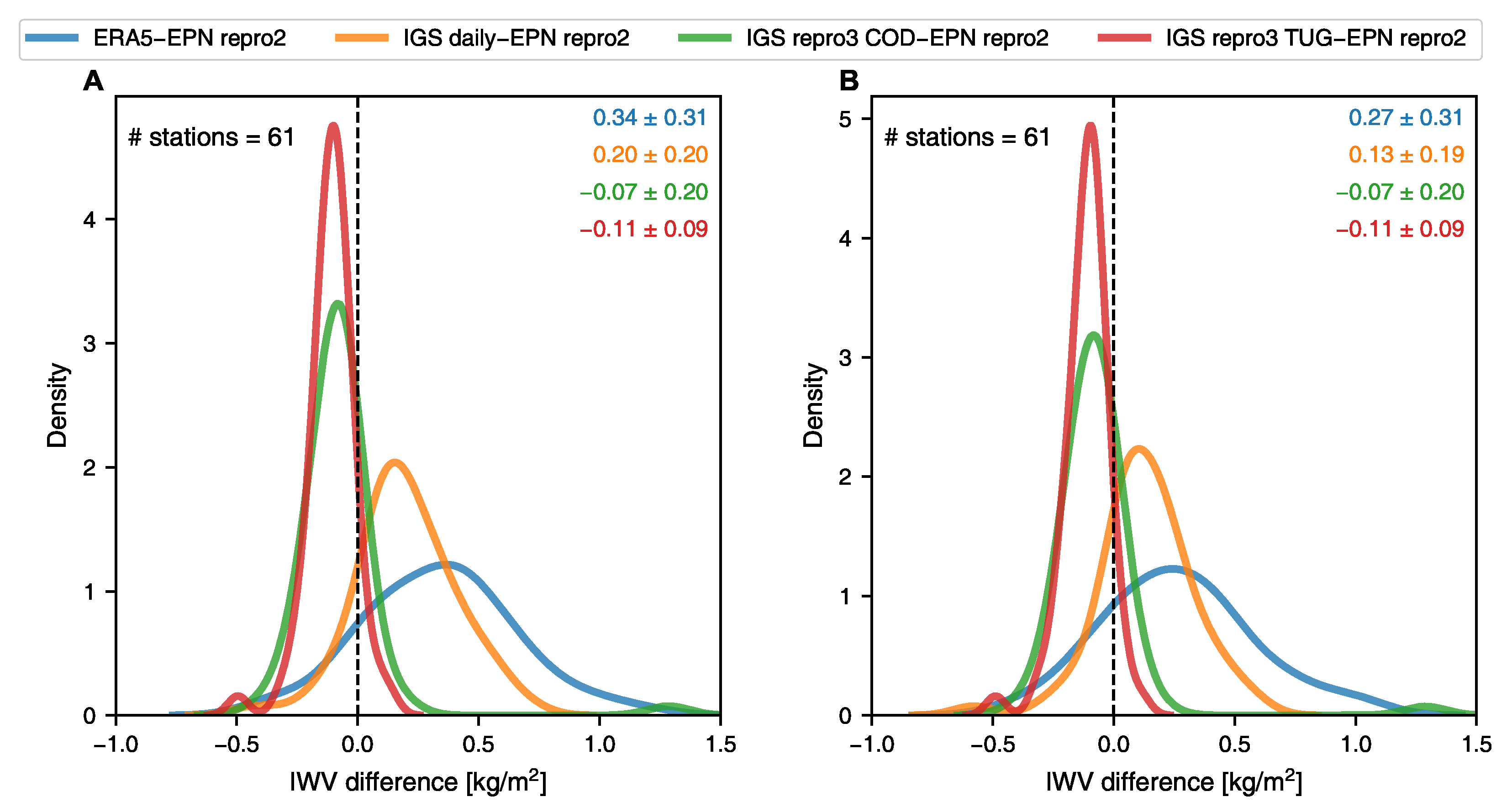 Remotesensing 15 05150 g005